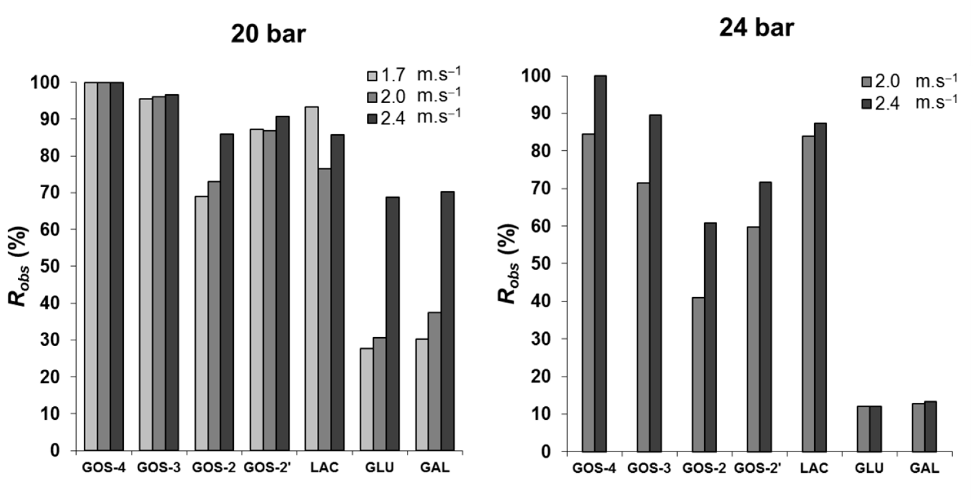 Membranes 12 00171 g007