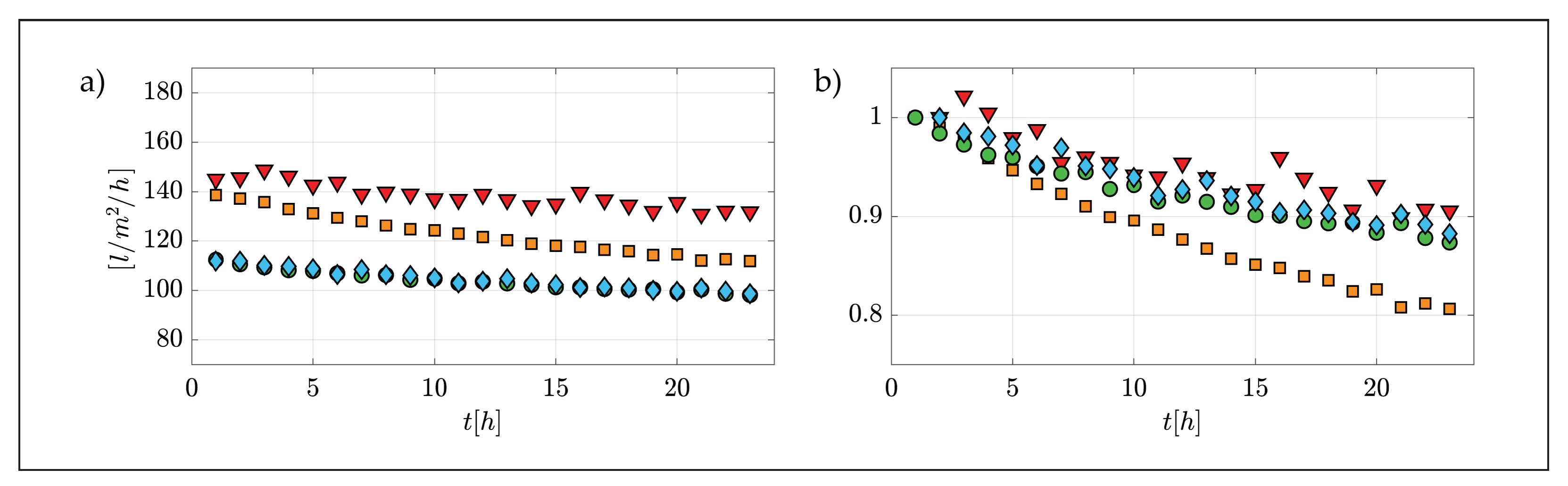Membranes 12 00334 g006