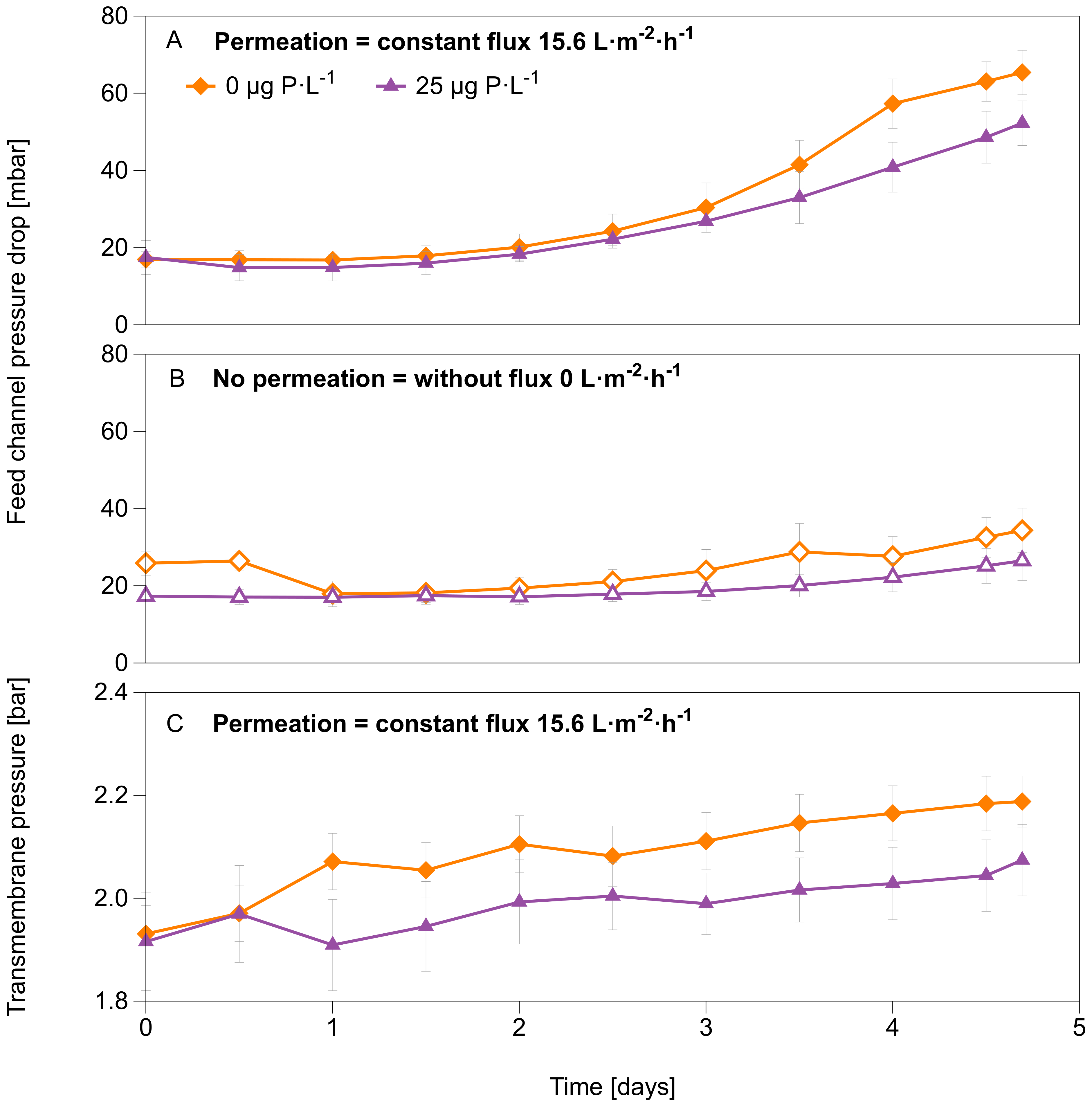 Membranes 12 00335 g003