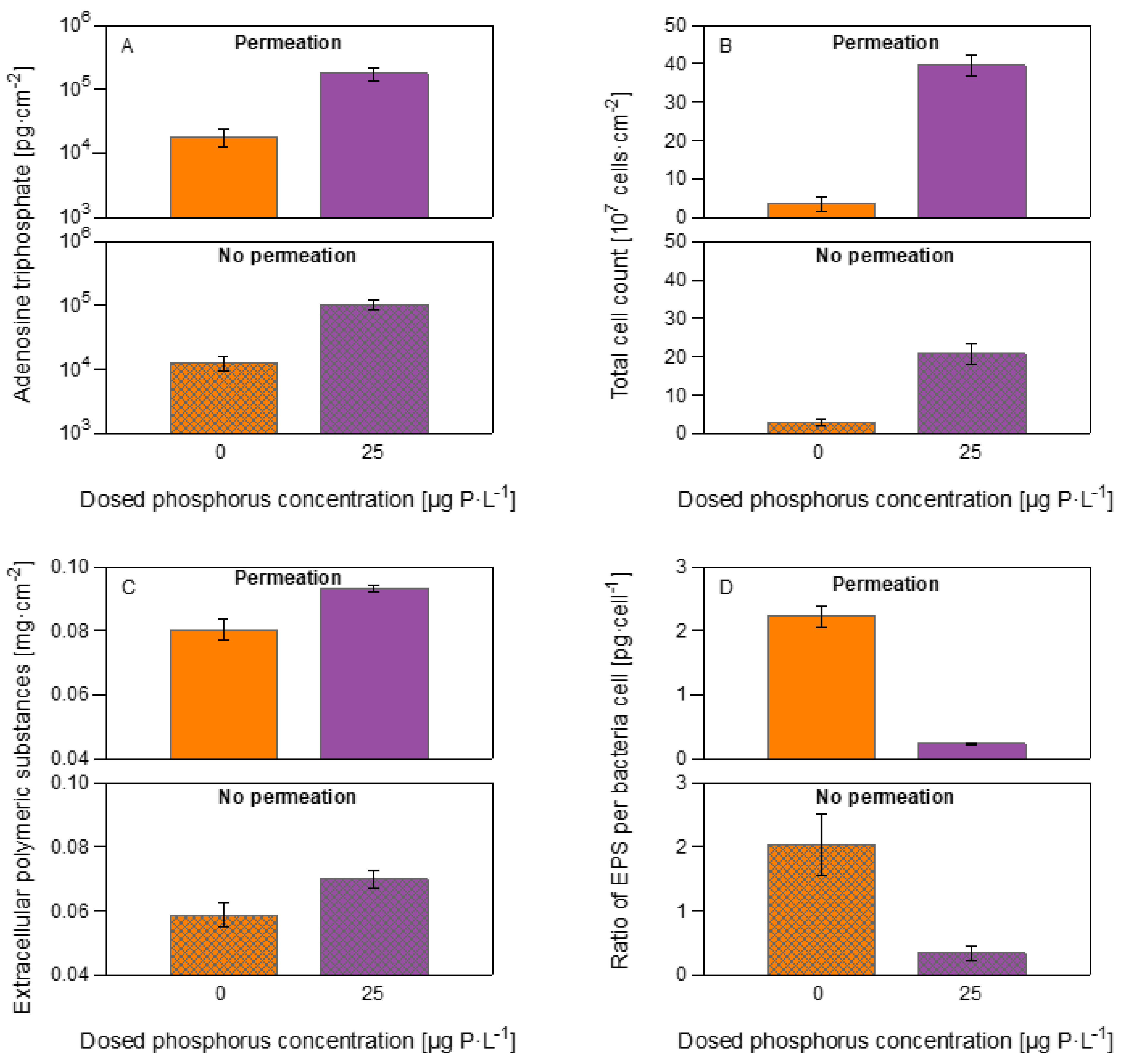 Membranes 12 00335 g007