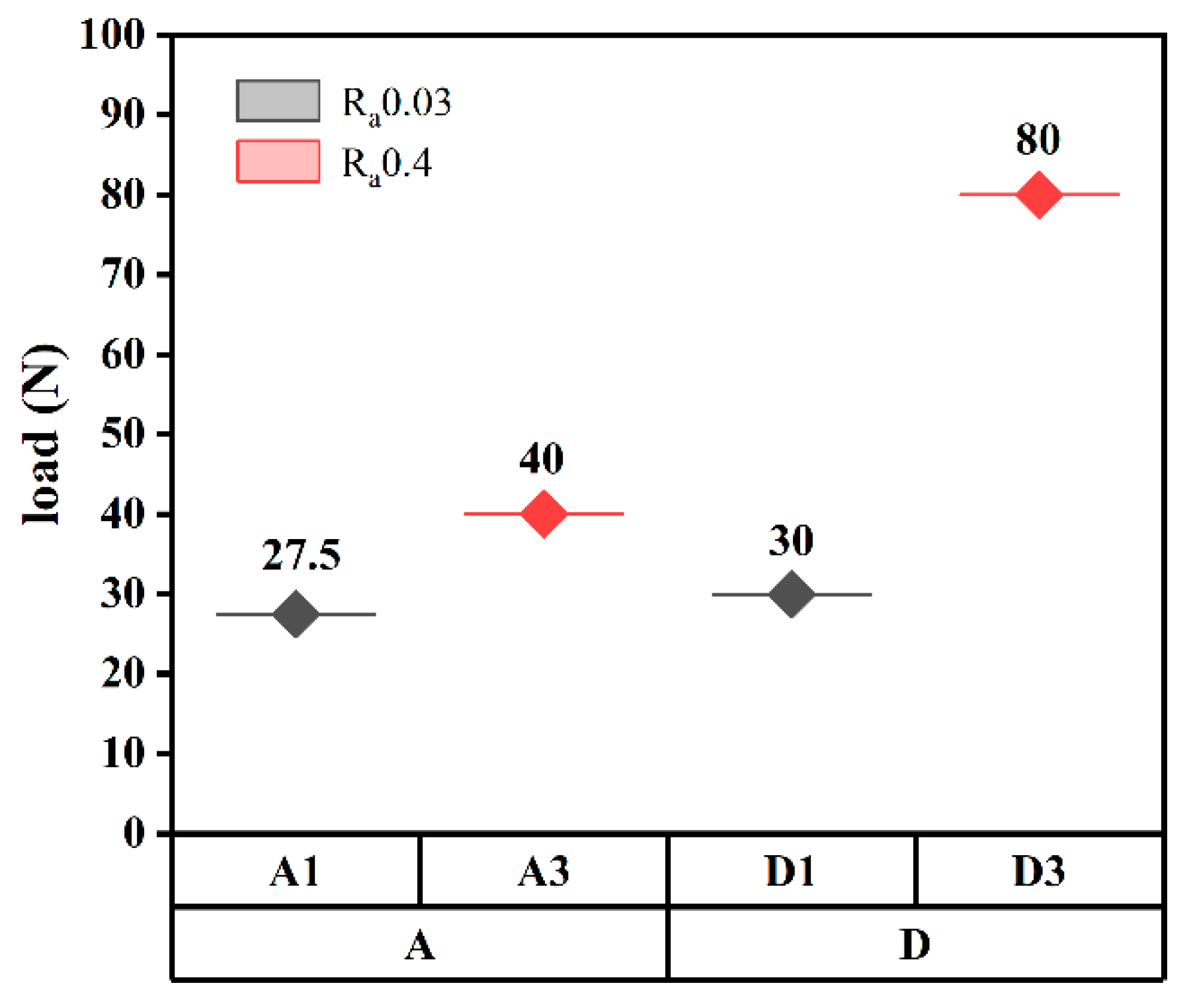 Membranes 12 00336 g007