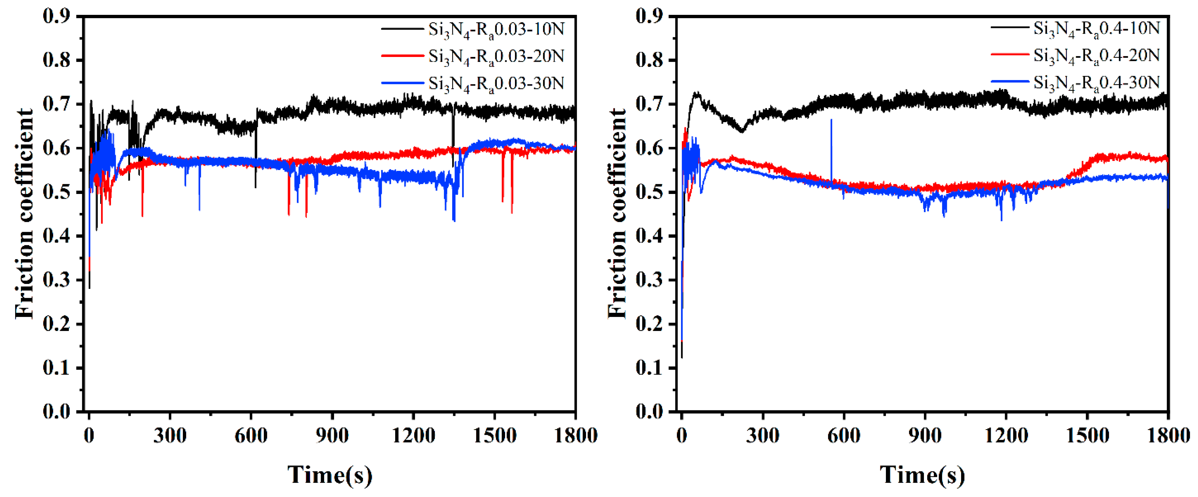 Membranes 12 00336 g008