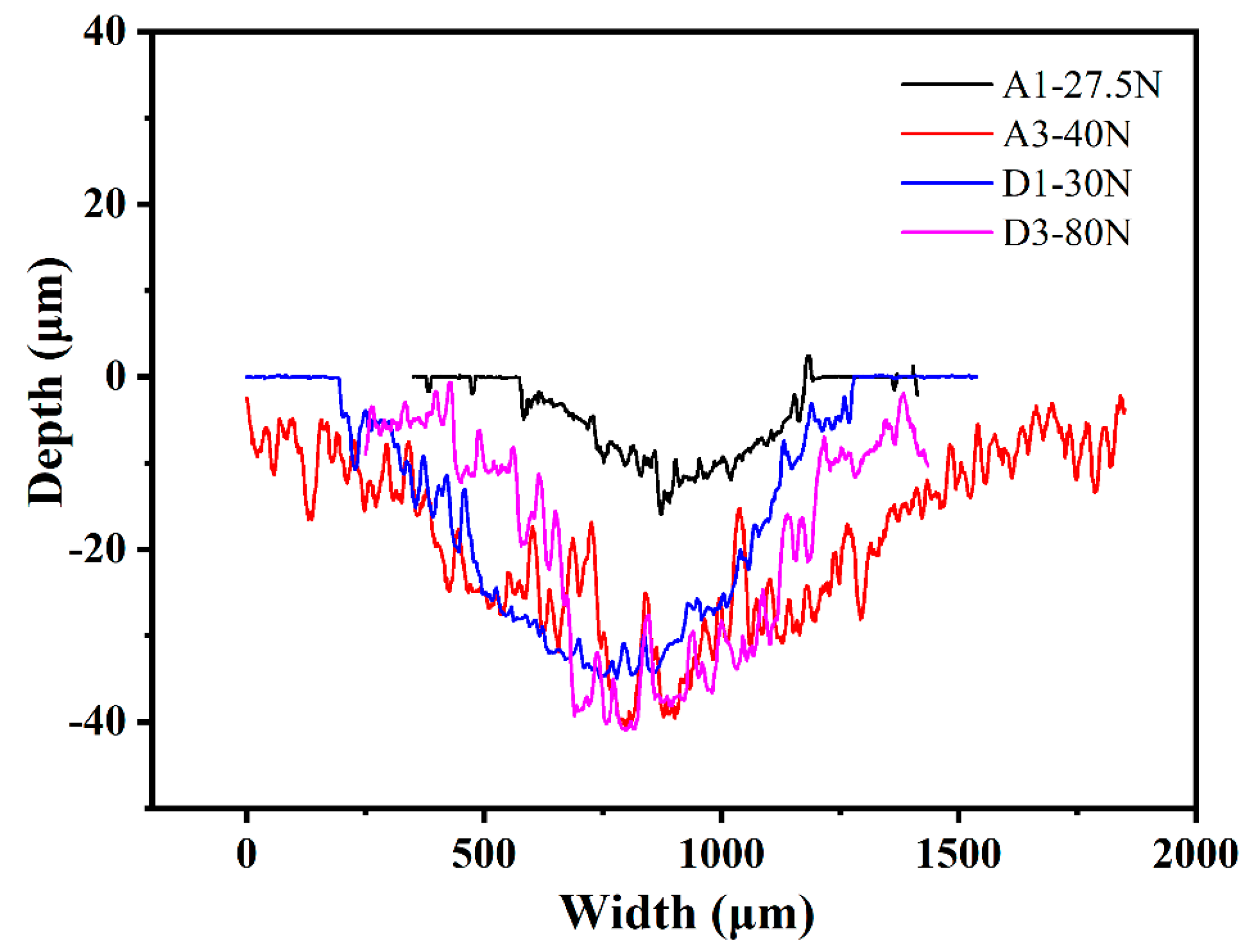 Membranes 12 00336 g009