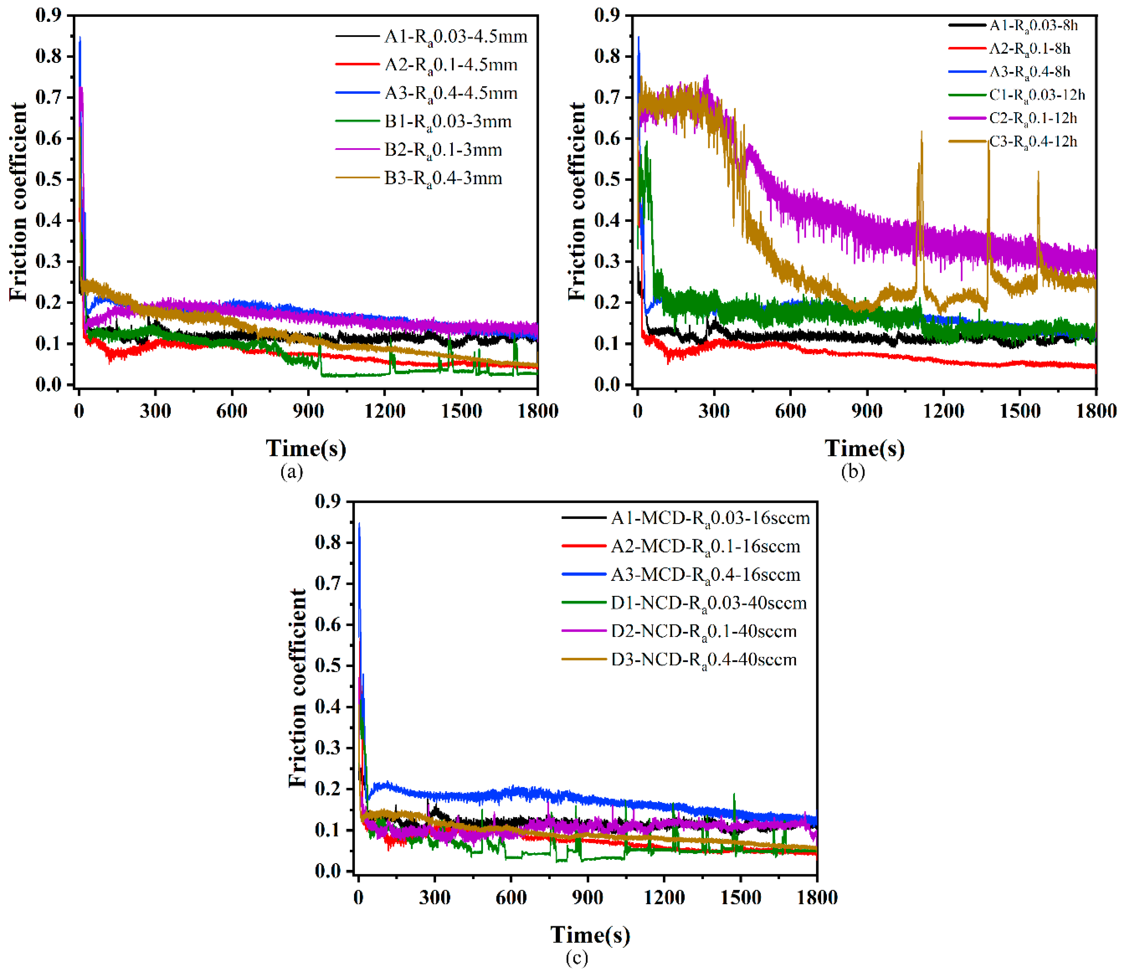 Membranes 12 00336 g010