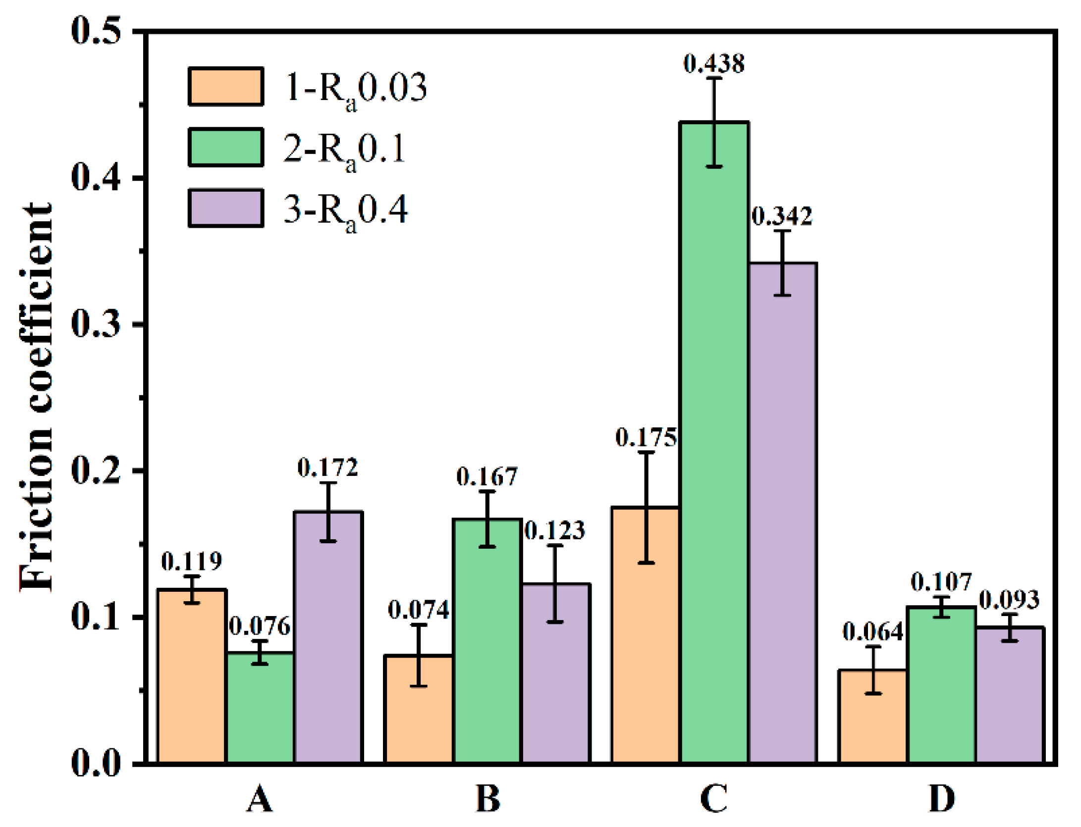 Membranes 12 00336 g011