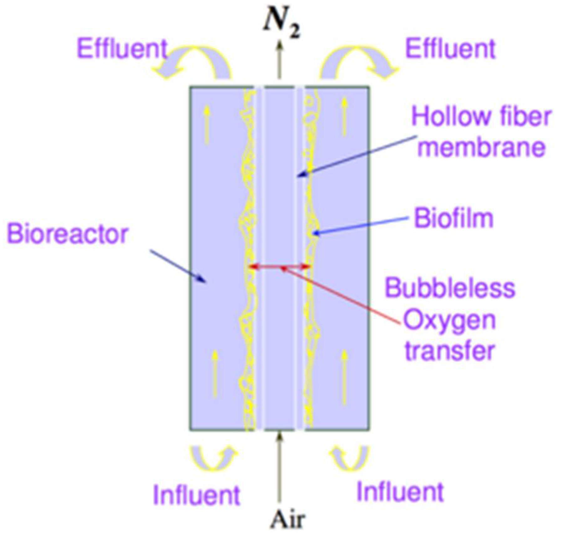 Membranes 12 00418 g001