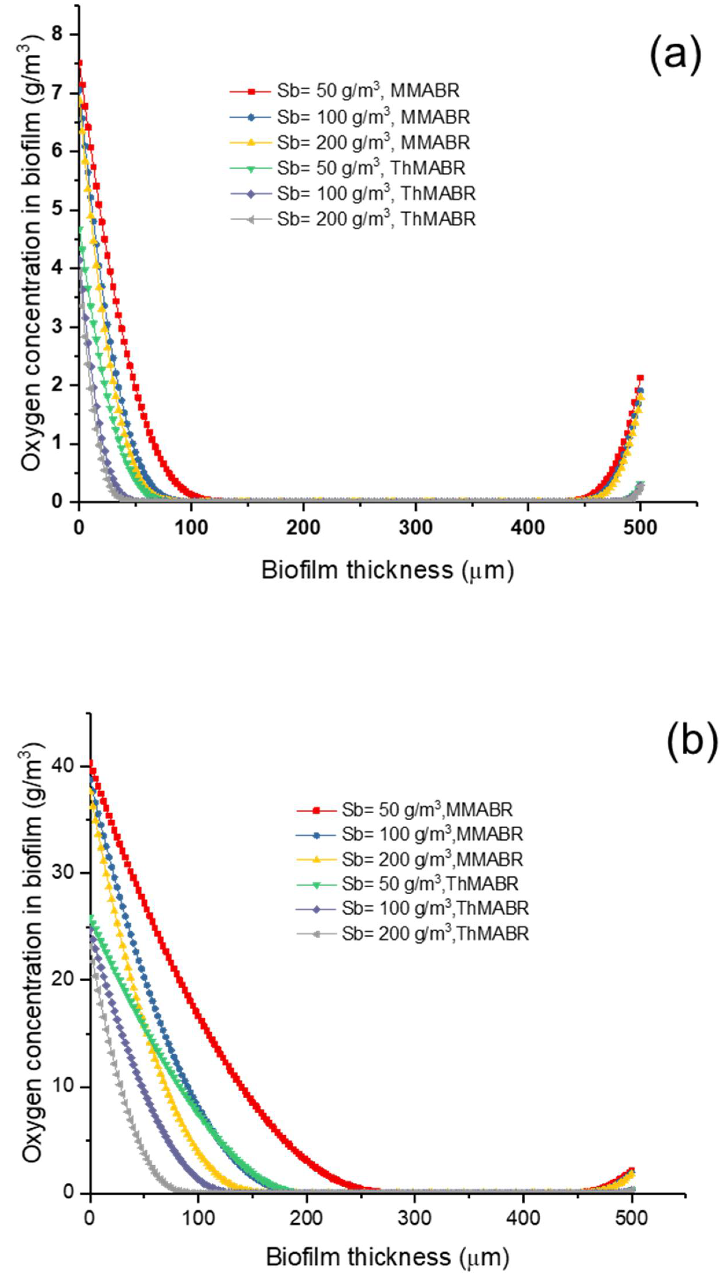 Membranes 12 00418 g002
