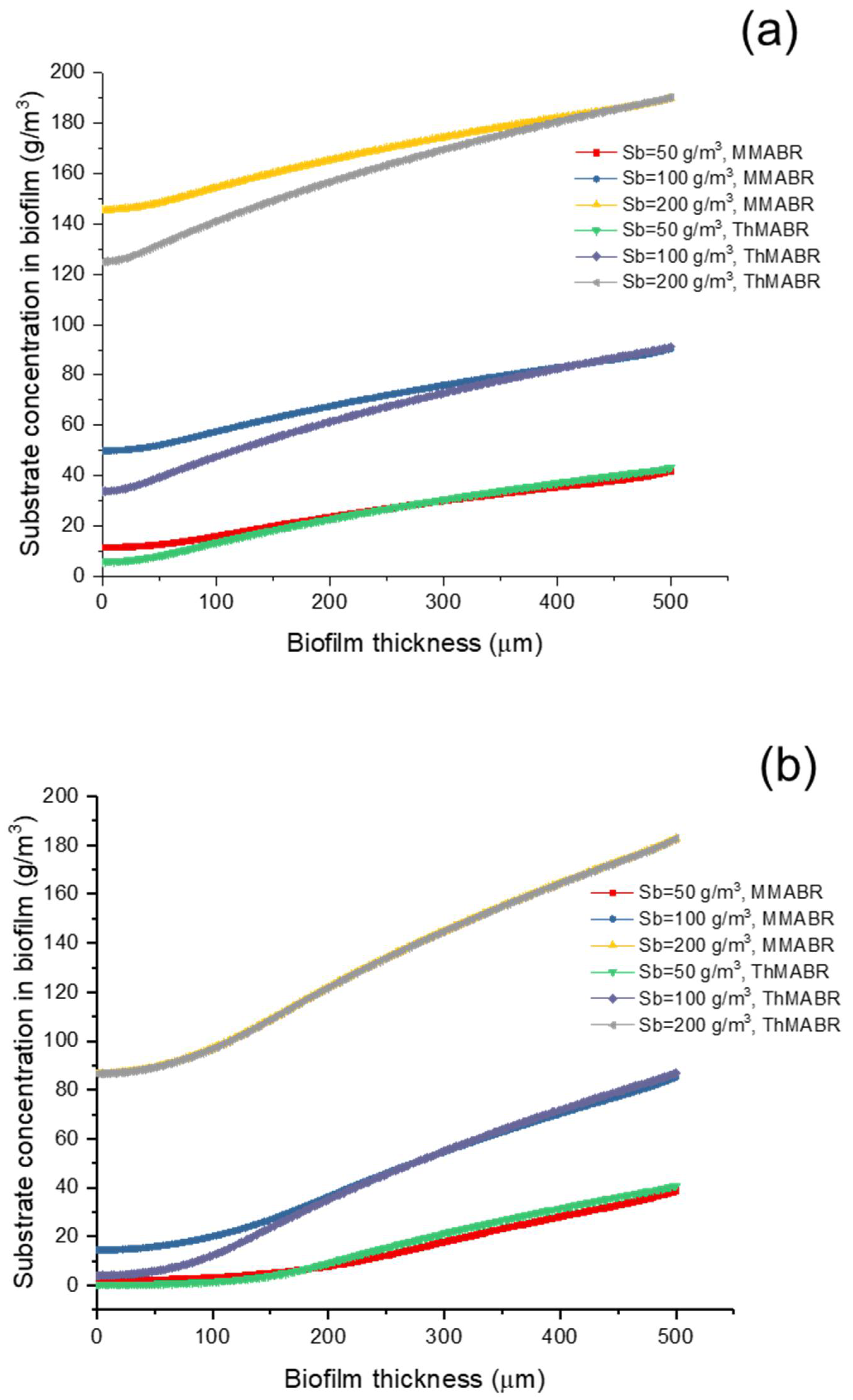 Membranes 12 00418 g003