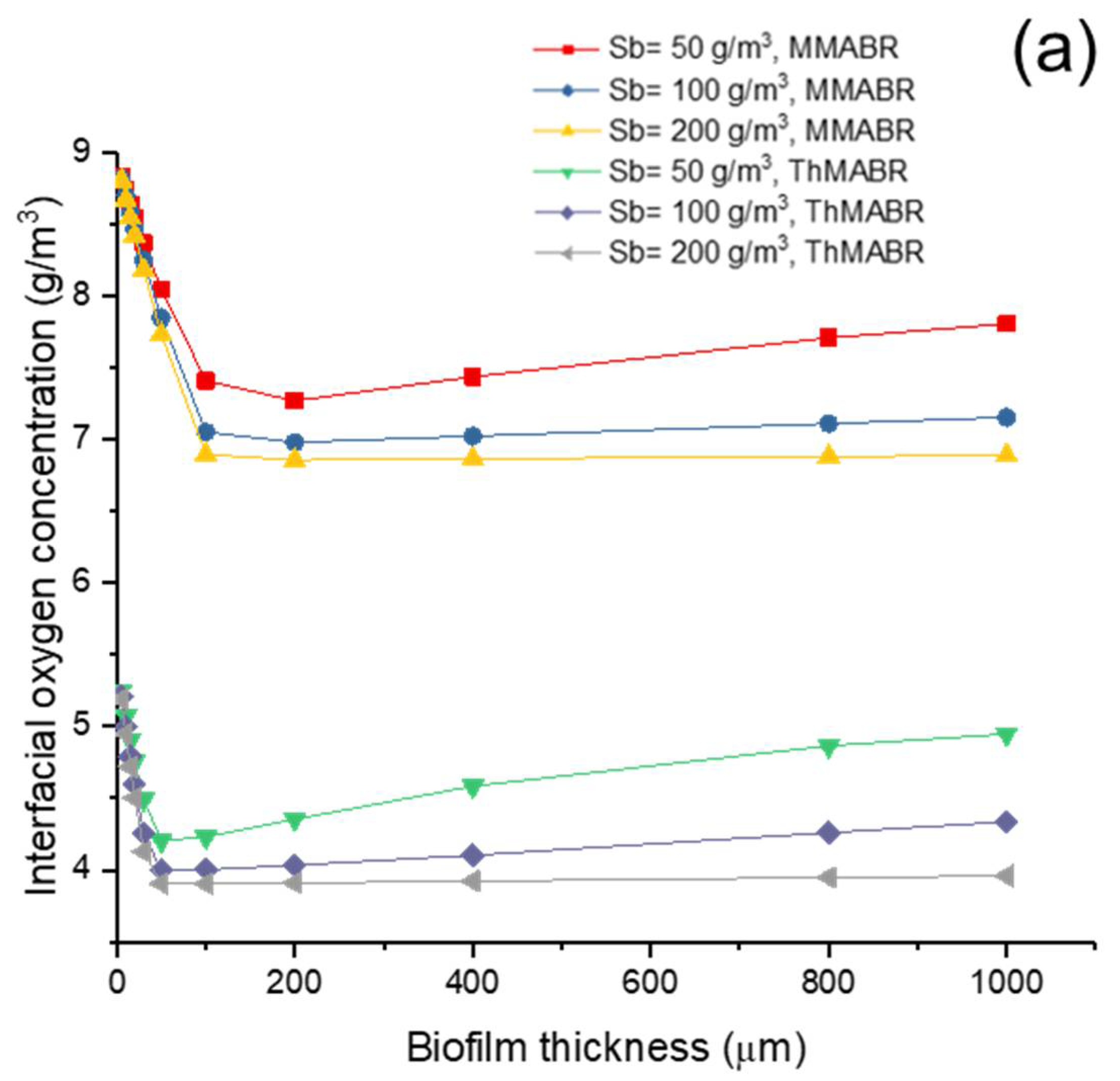 Membranes 12 00418 g004a