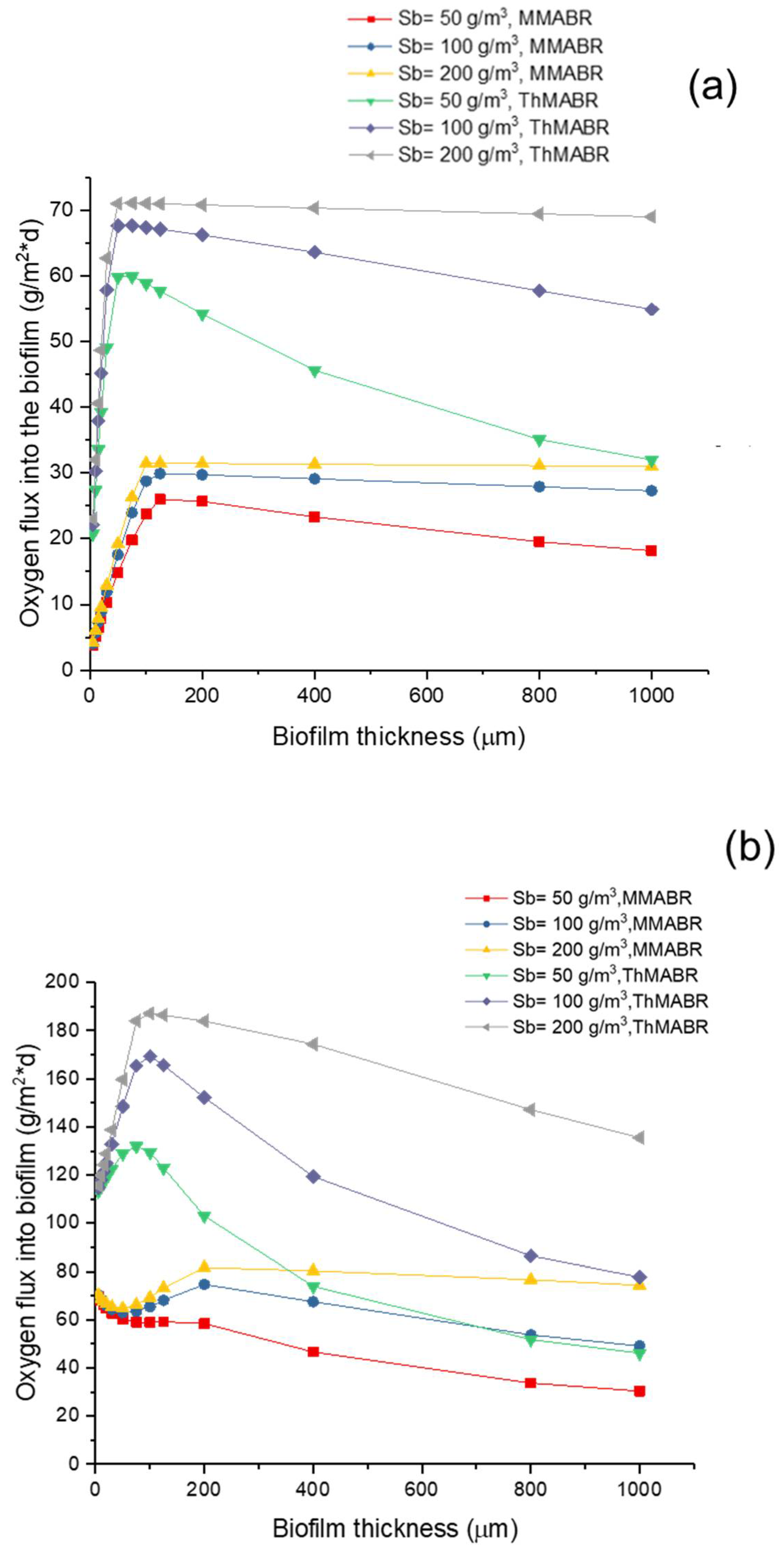 Membranes 12 00418 g005