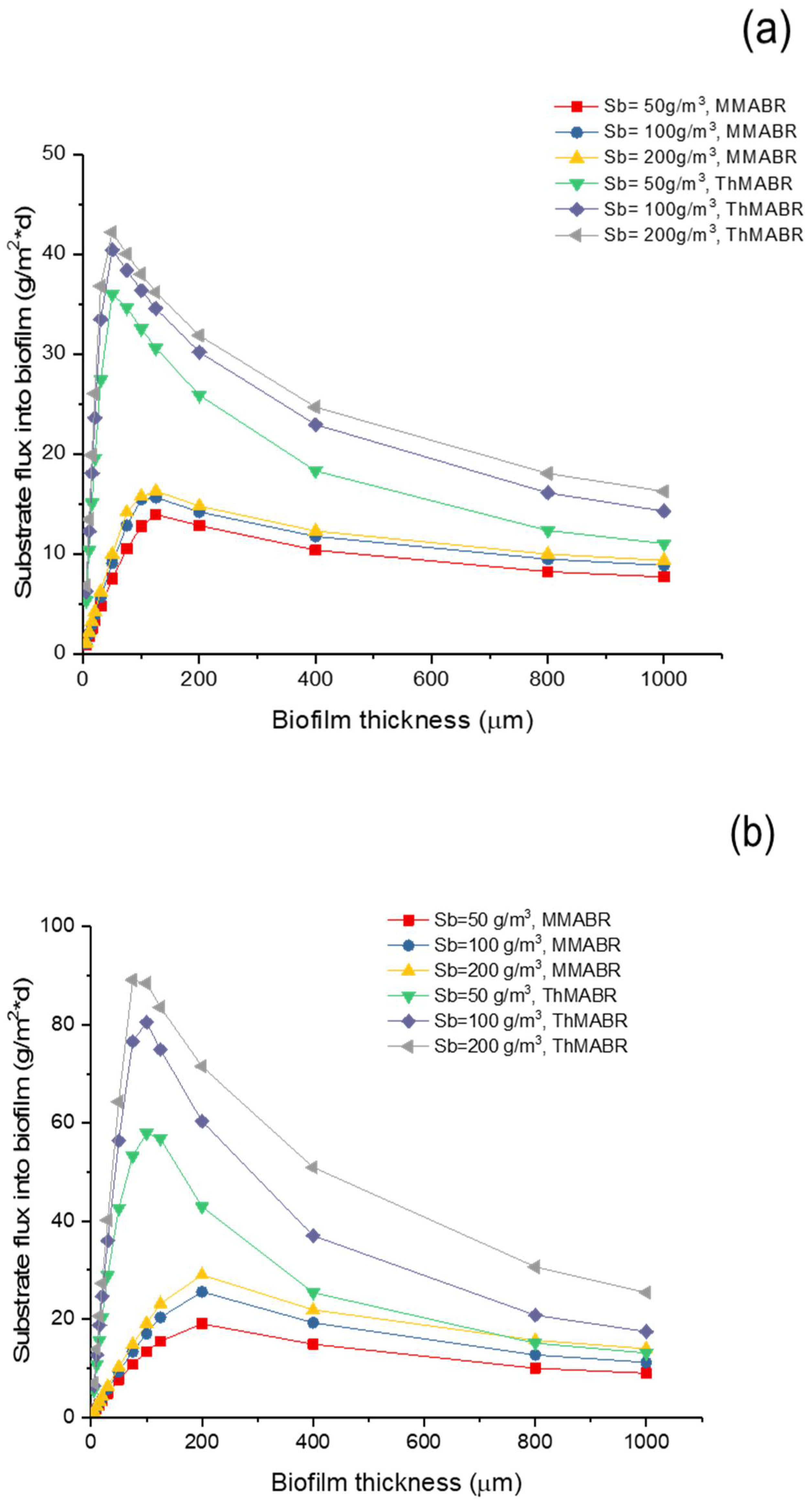 Membranes 12 00418 g006