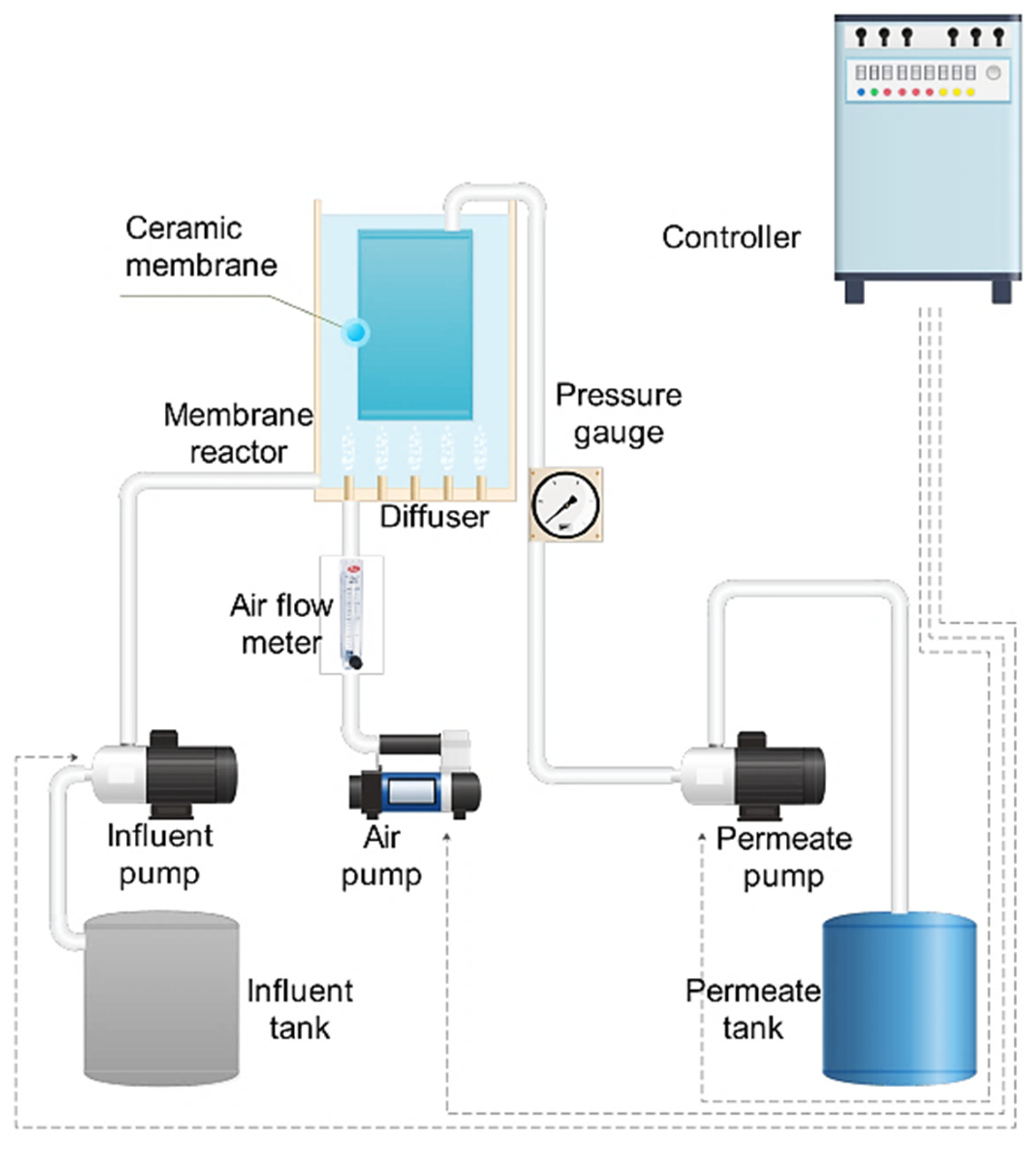 Membranes 12 00420 g001