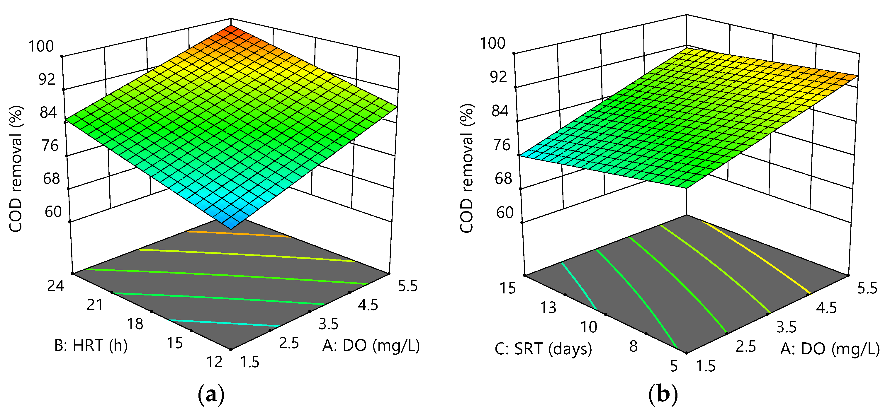 Membranes 12 00420 g004a