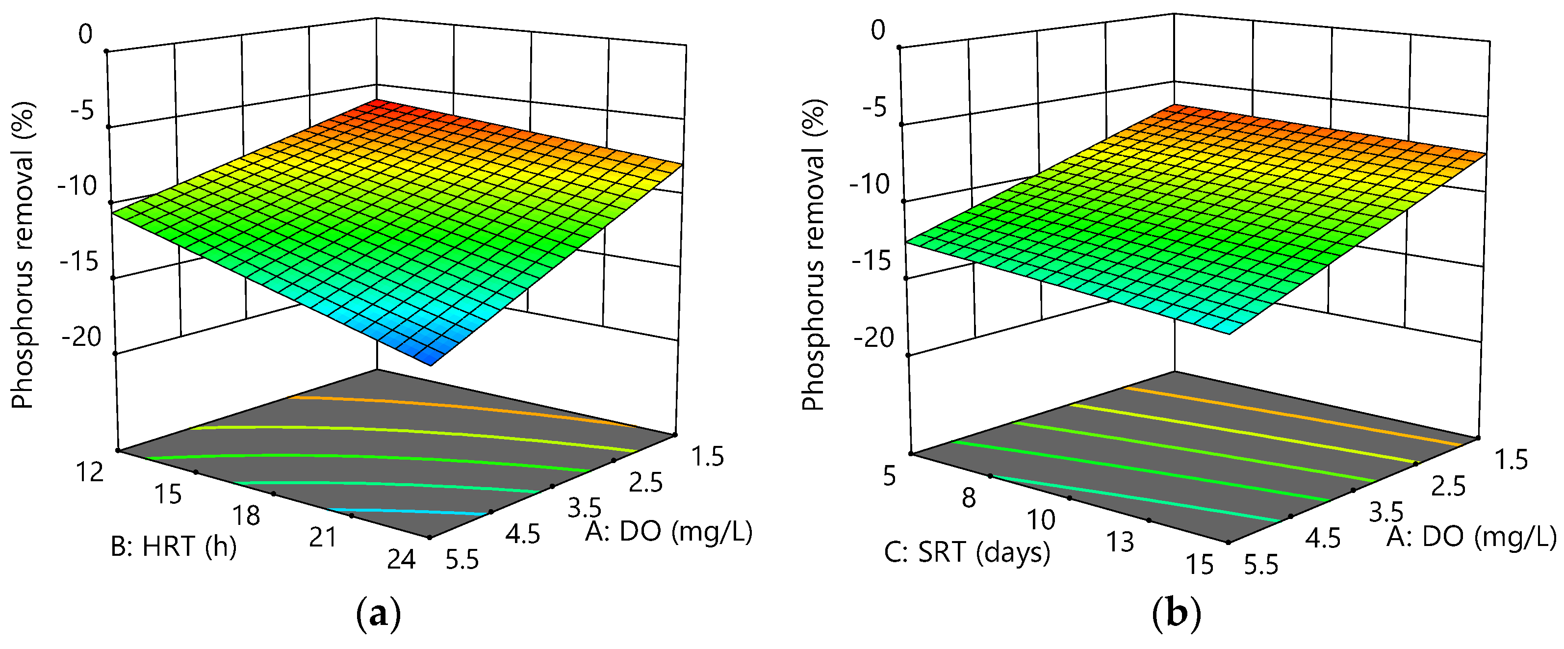 Membranes 12 00420 g006a