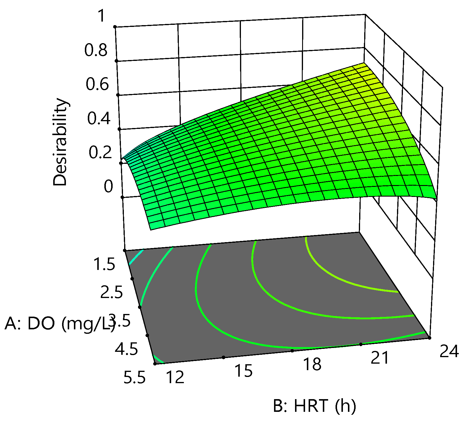 Membranes 12 00420 g007
