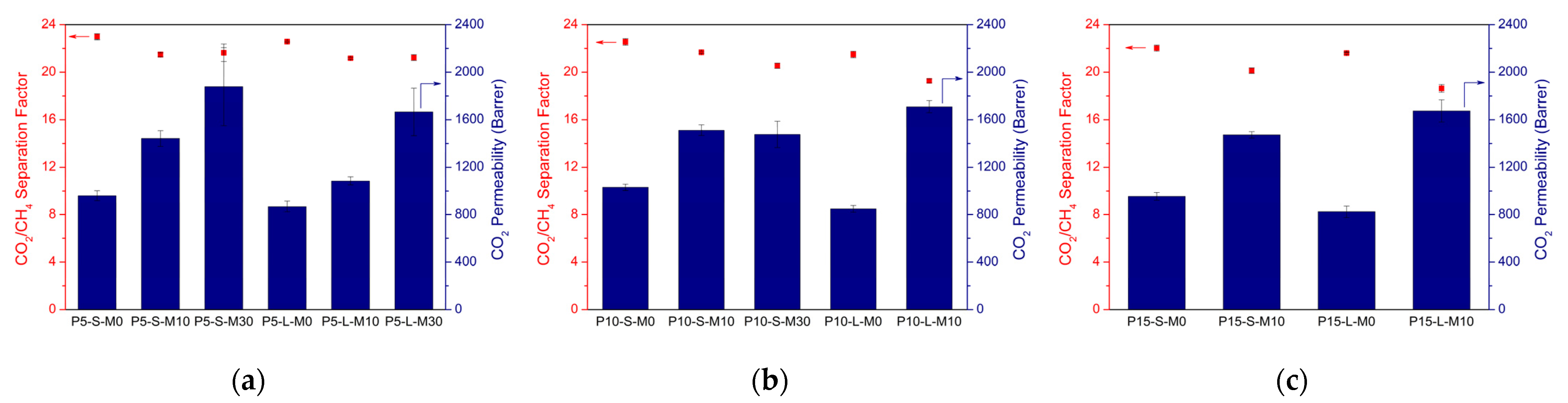 Membranes 12 00425 g002