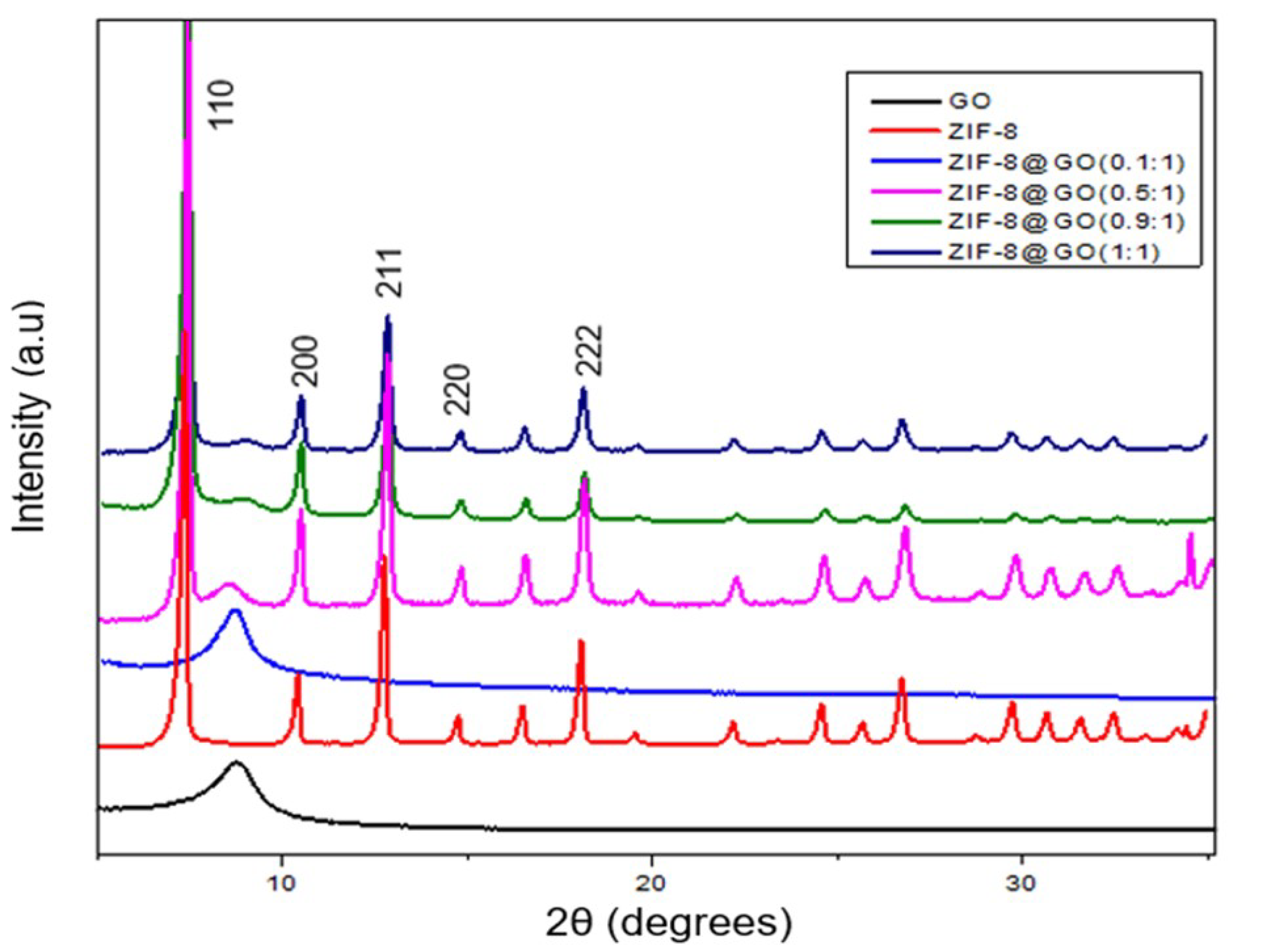 Membranes 12 00436 g004