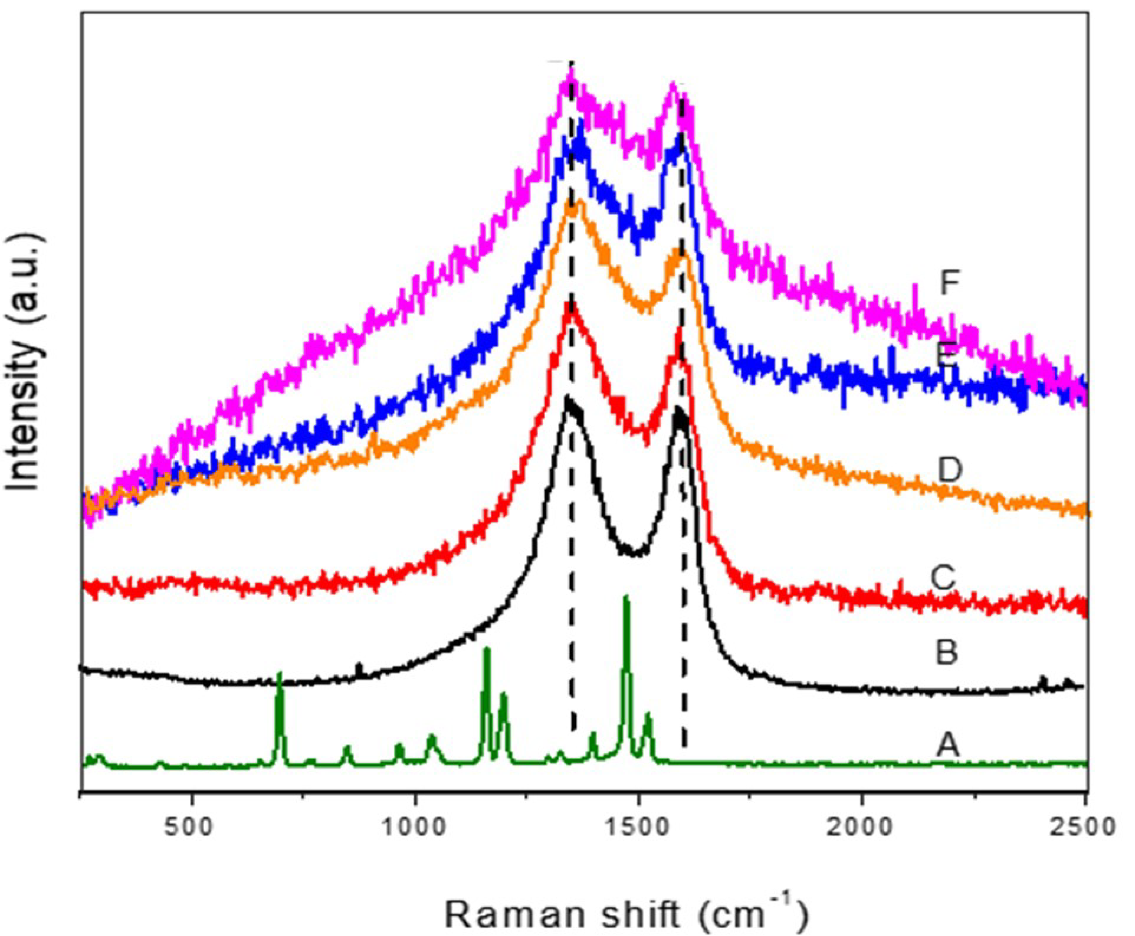 Membranes 12 00436 g005