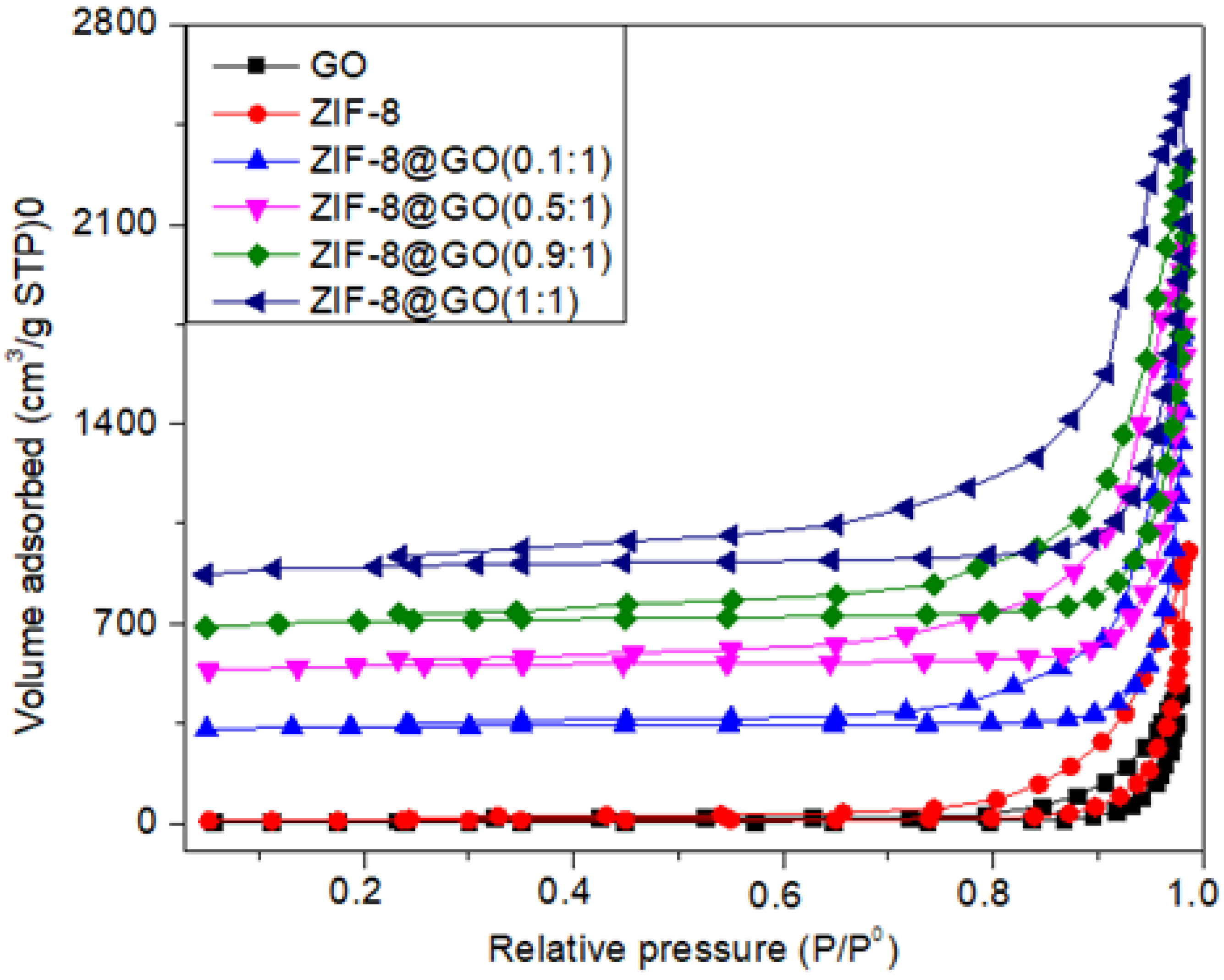 Membranes 12 00436 g006