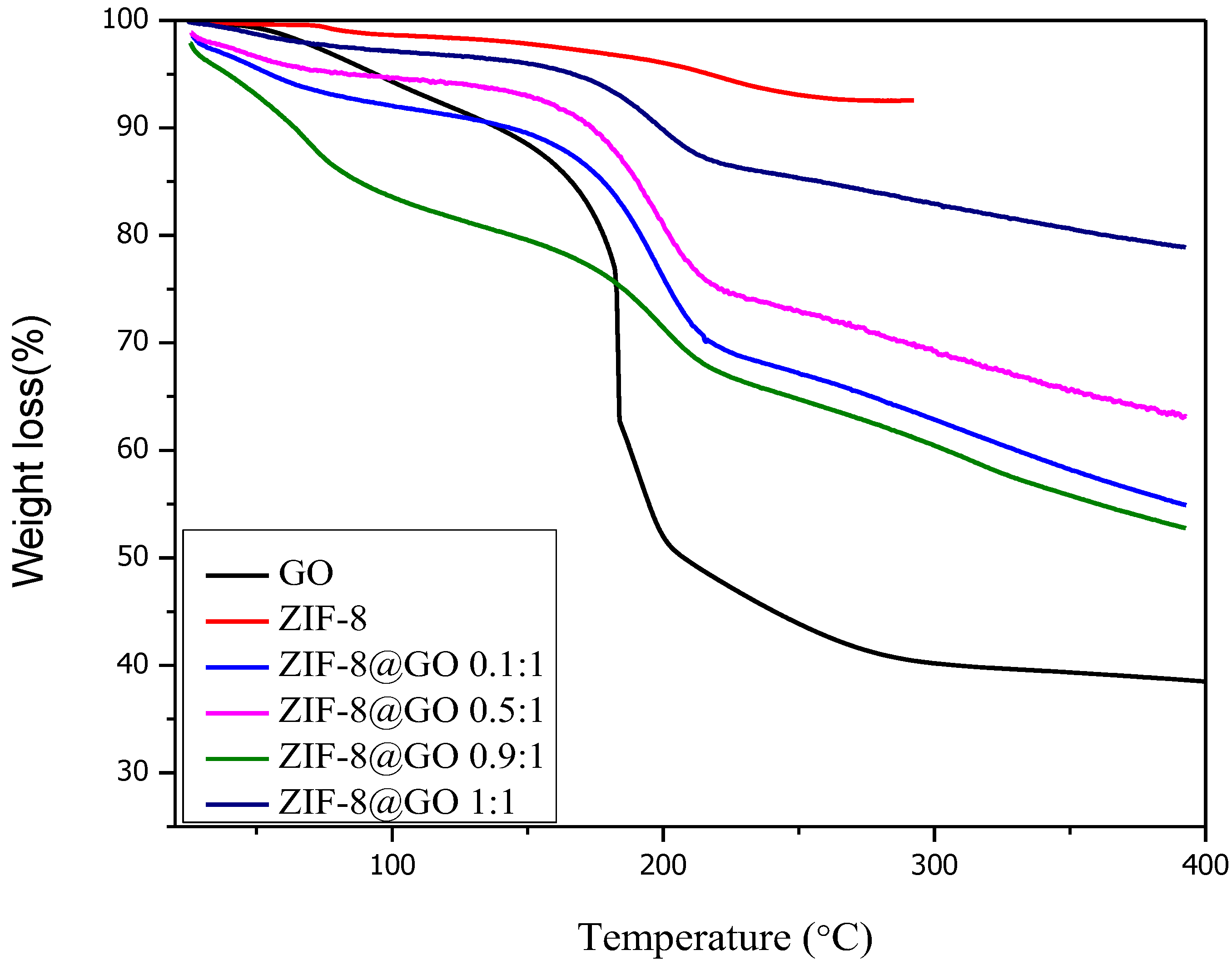 Membranes 12 00436 g007
