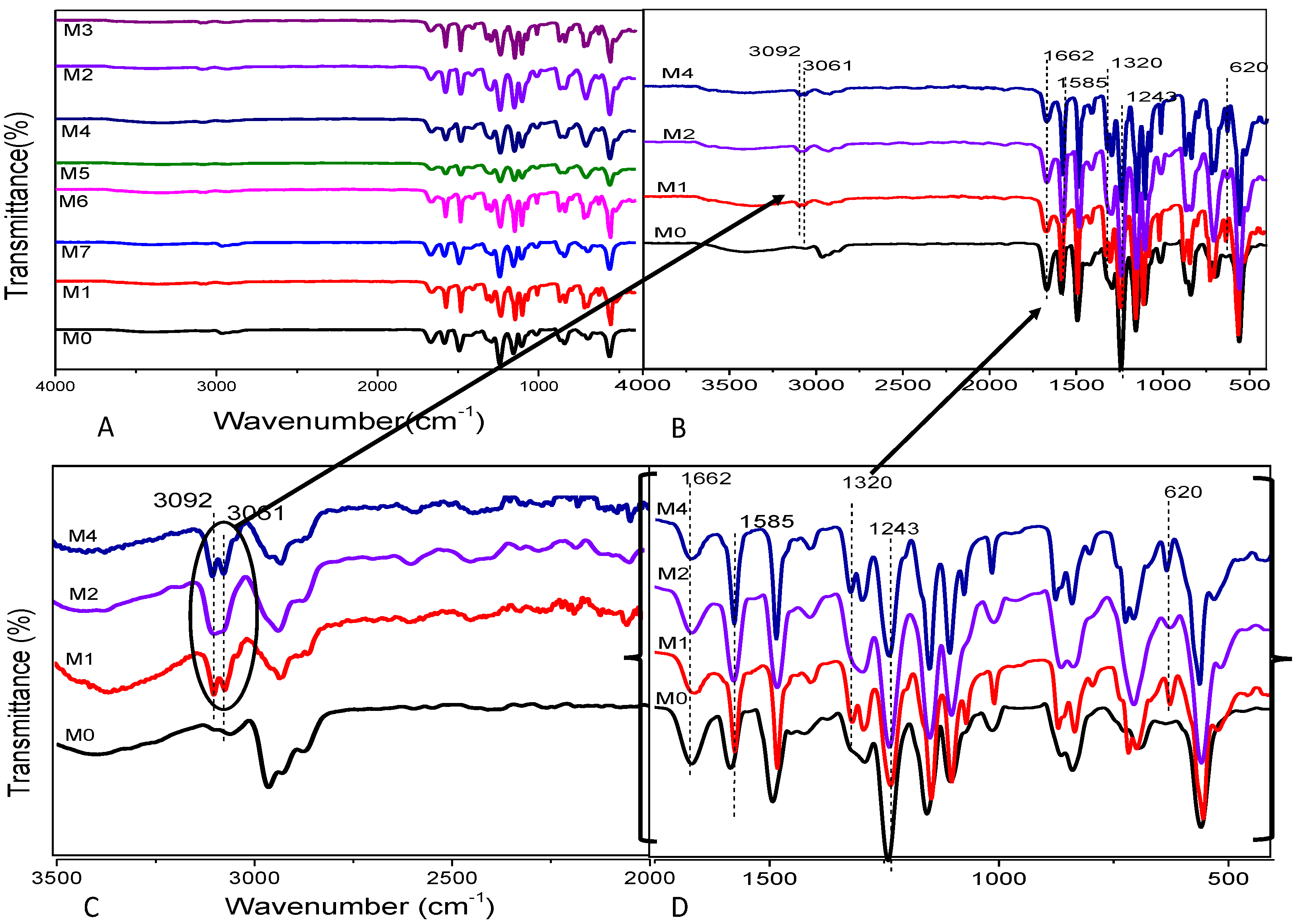 Membranes 12 00436 g008