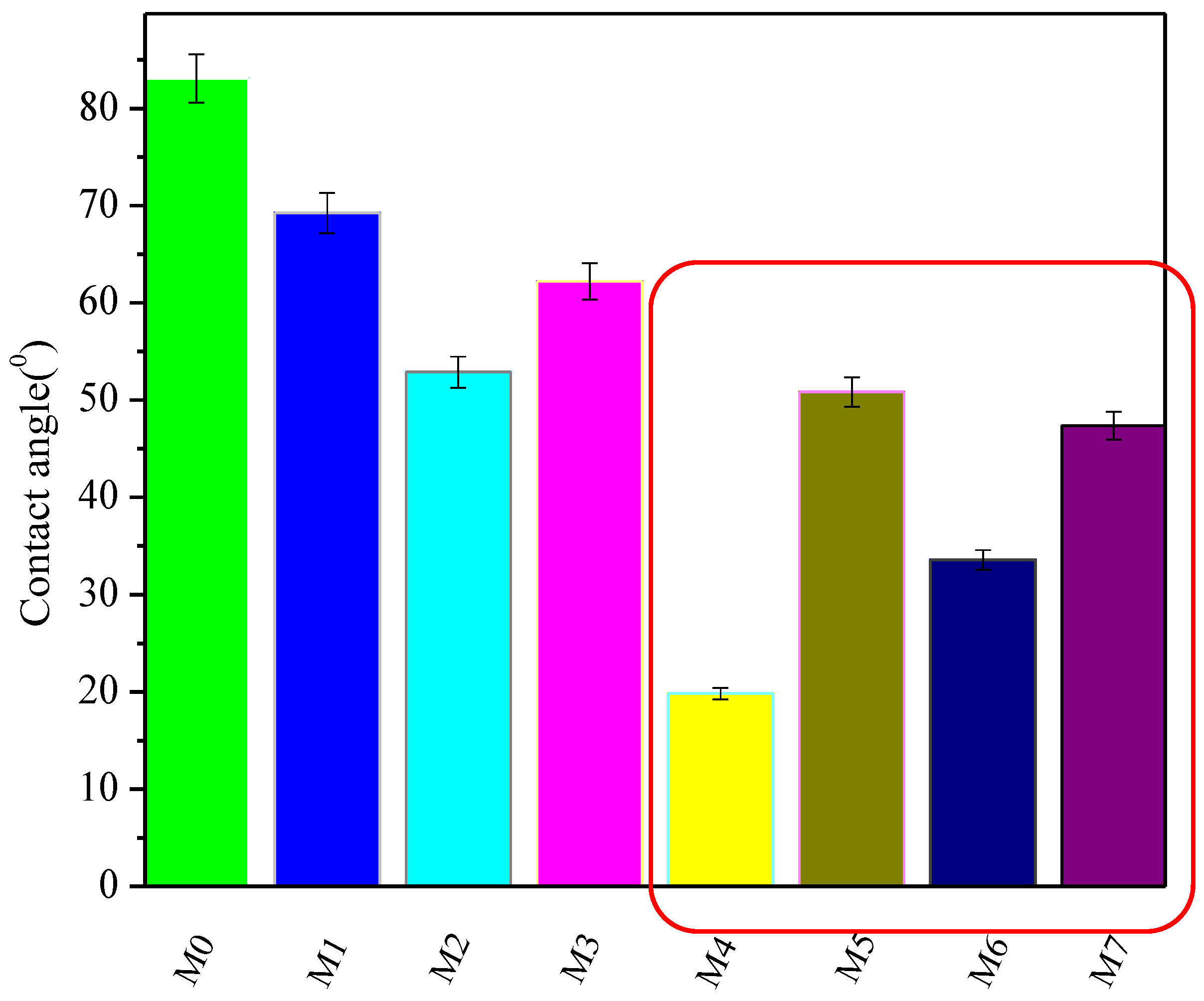 Membranes 12 00436 g012