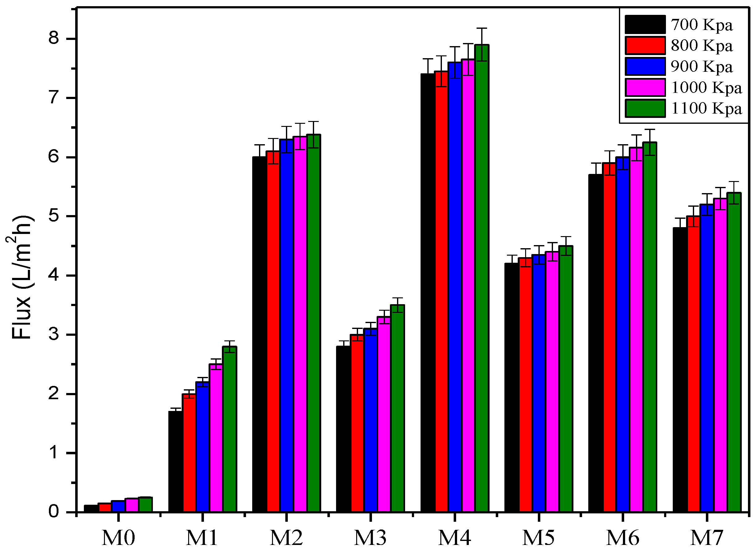 Membranes 12 00436 g013