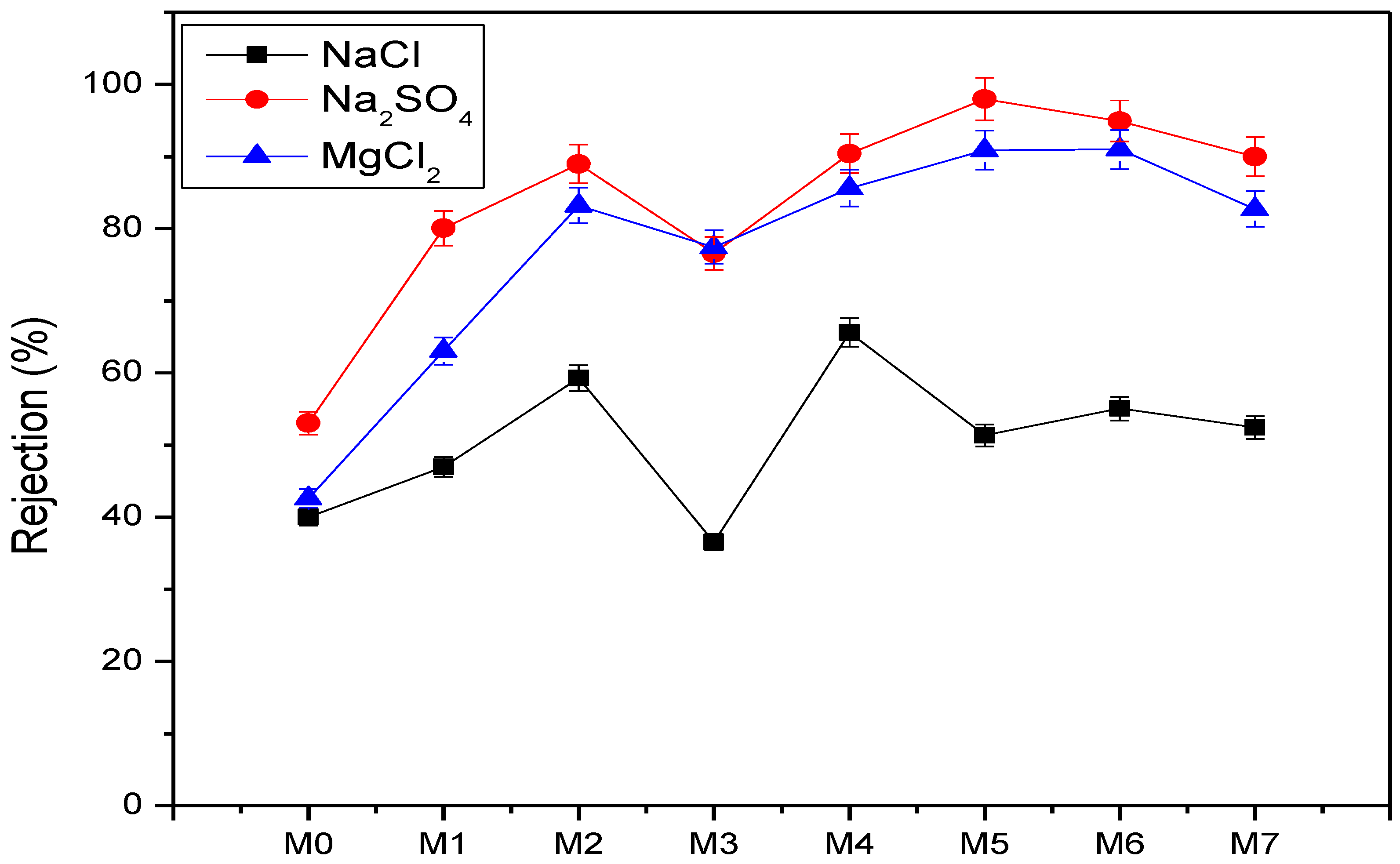 Membranes 12 00436 g014