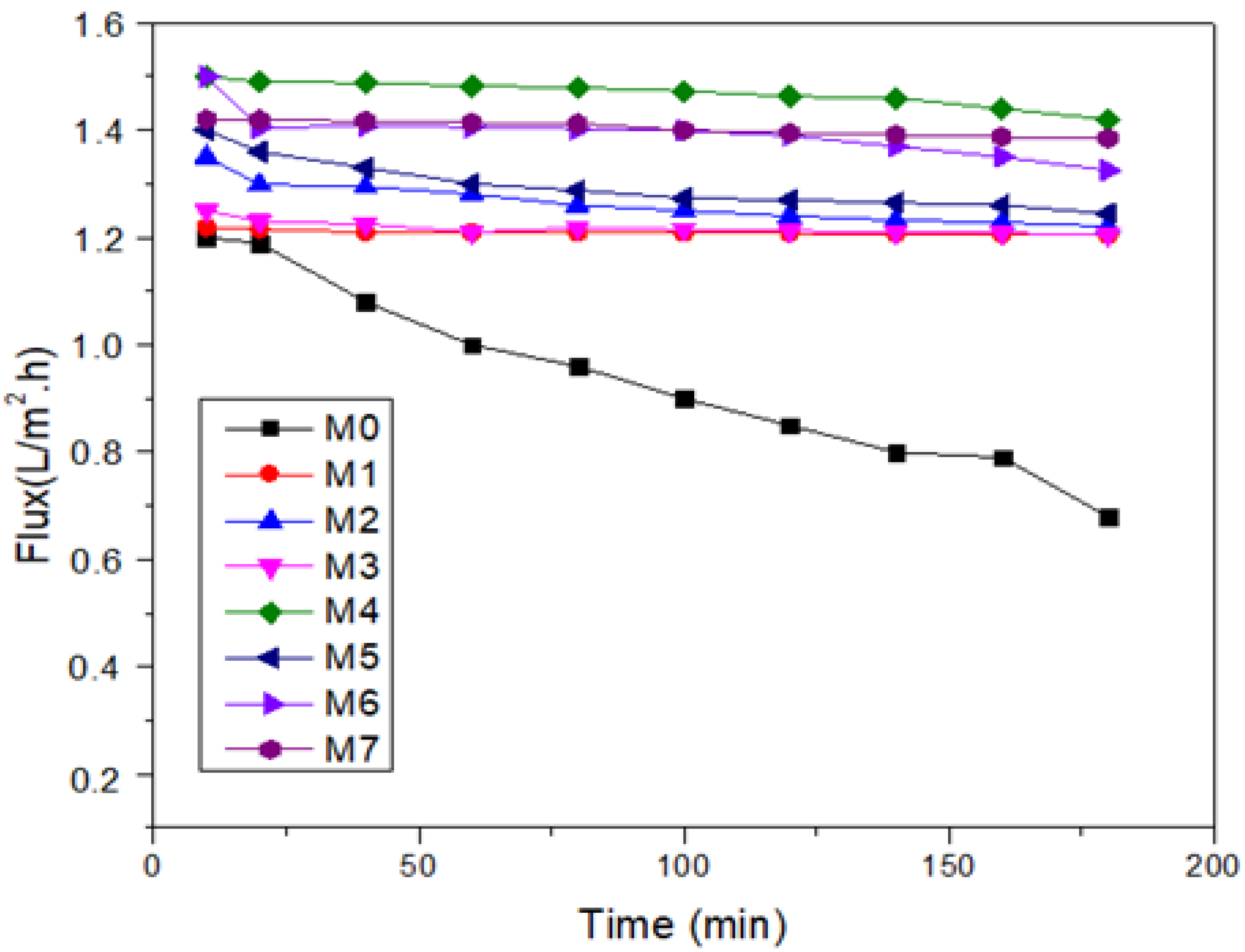 Membranes 12 00436 g015