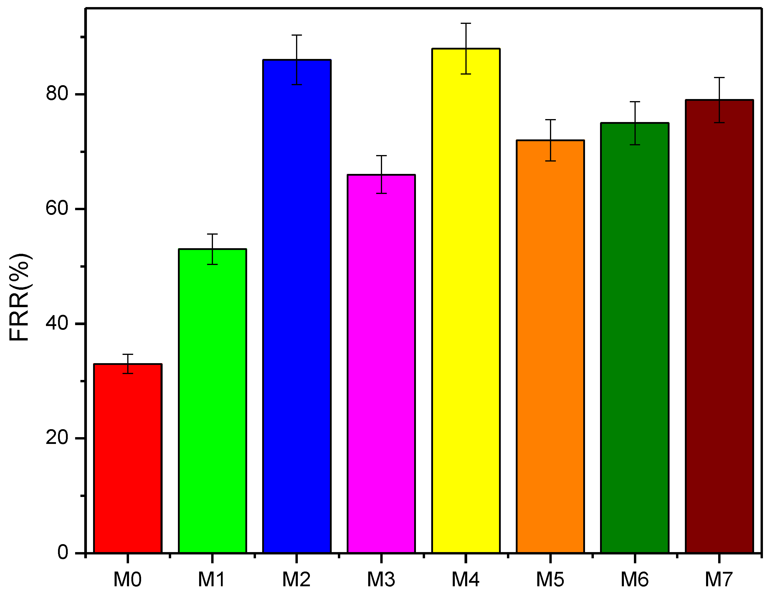 Membranes 12 00436 g016