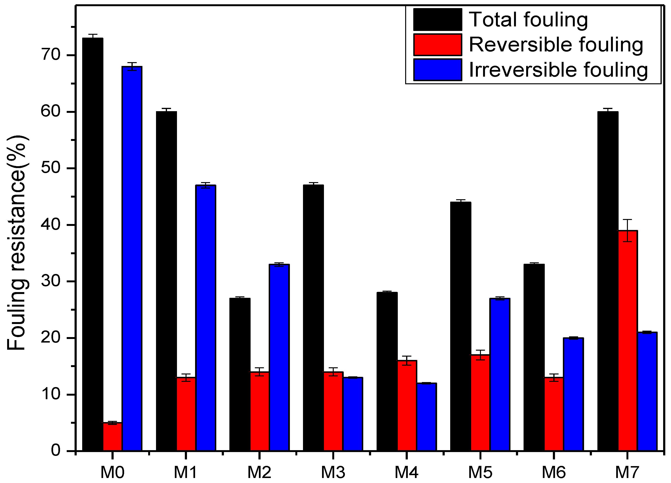 Membranes 12 00436 g017