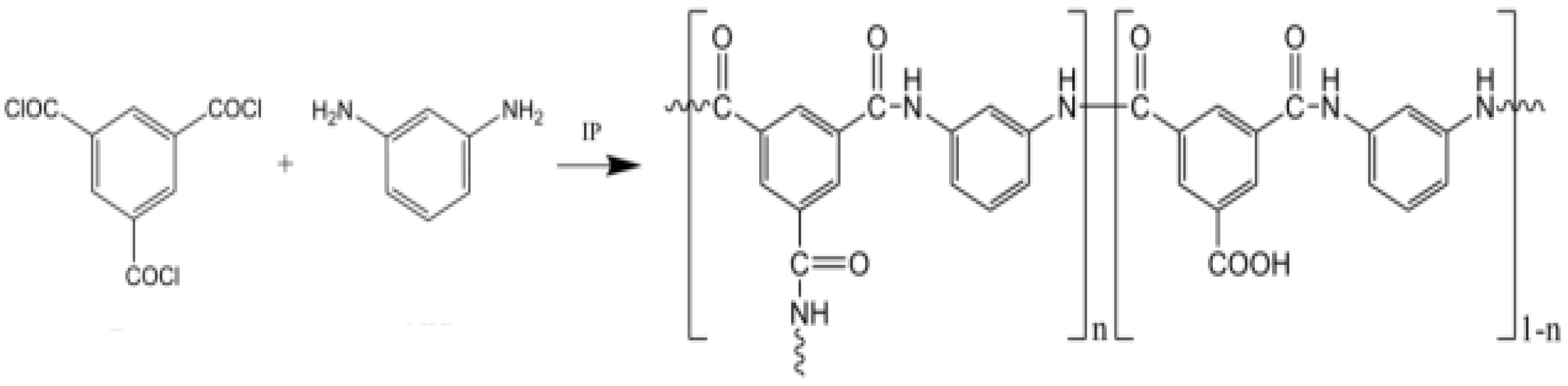 Membranes 12 00436 sch001