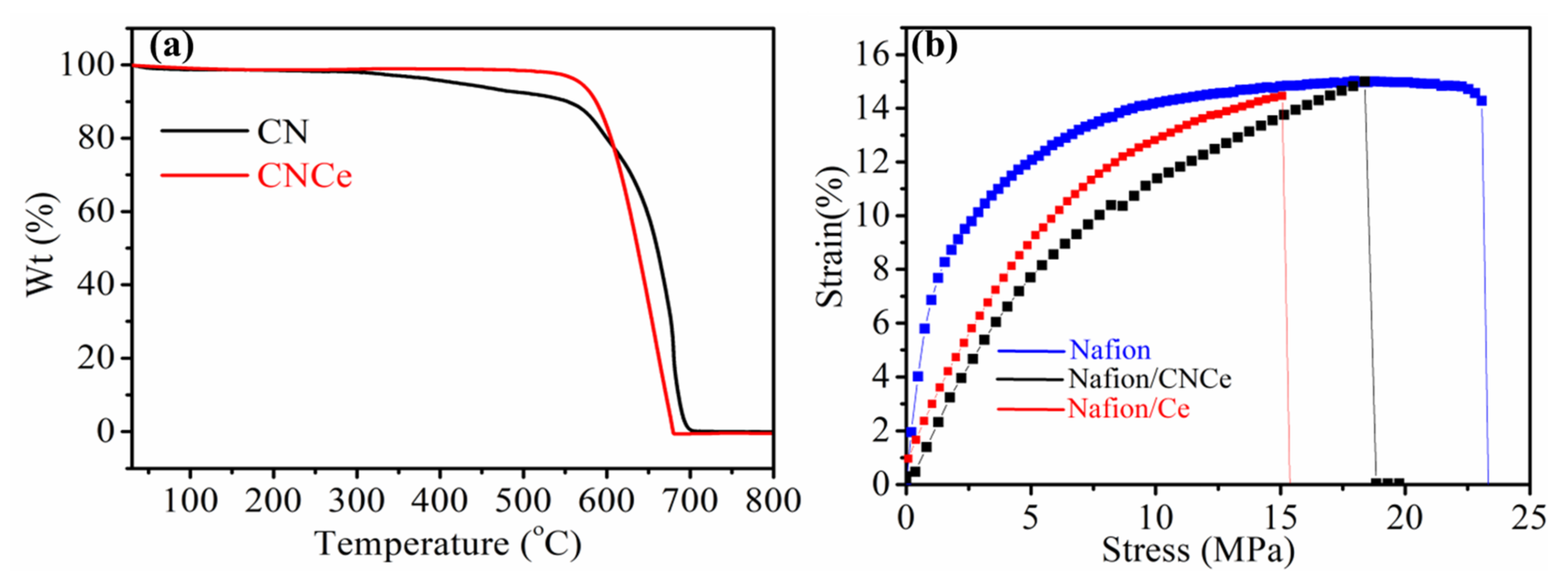 Membranes 12 00521 g004