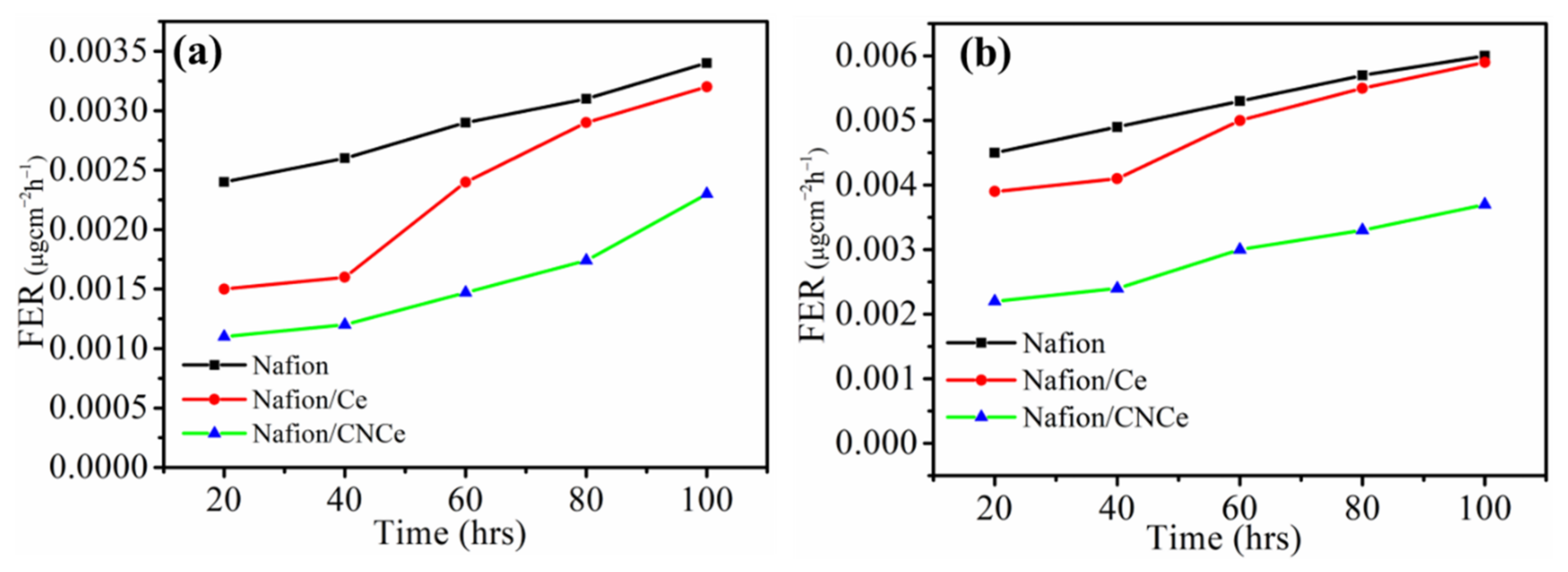 Membranes 12 00521 g007