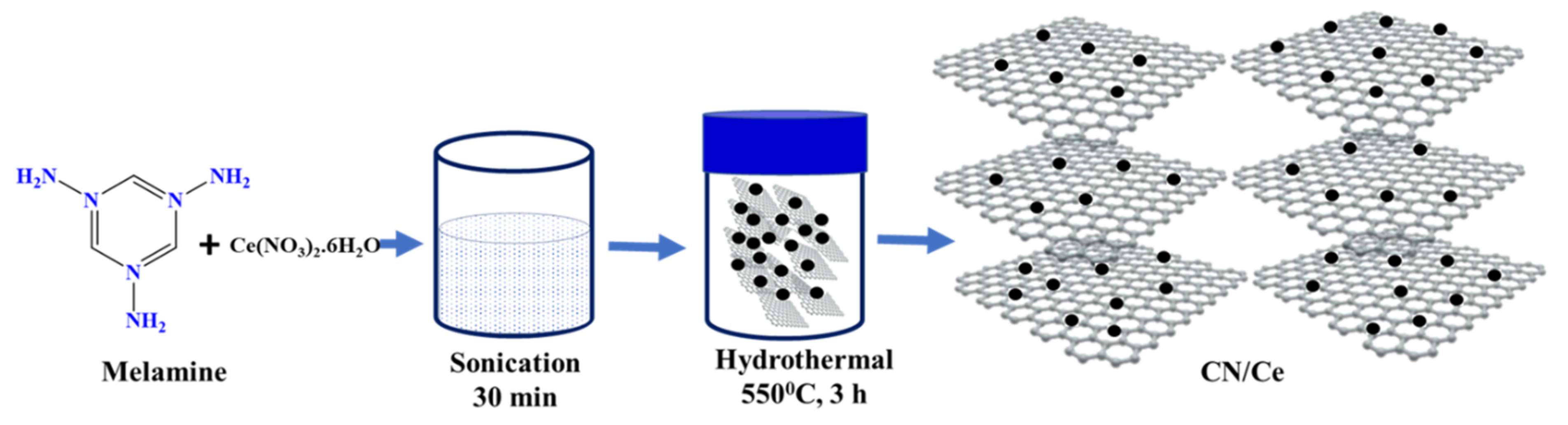 Membranes 12 00521 sch001