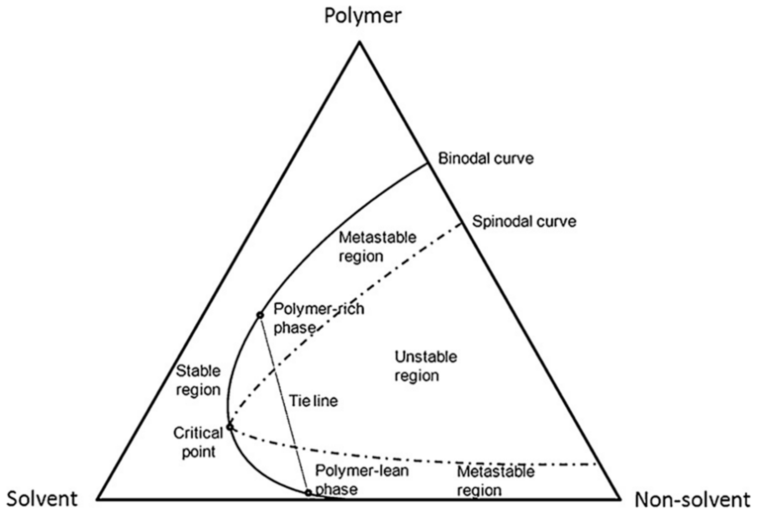 Membranes 12 00539 g005