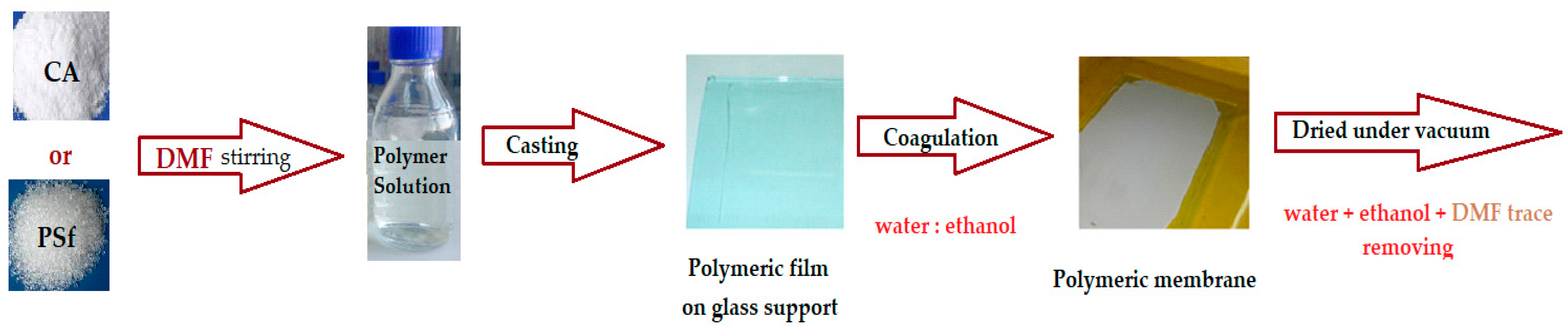 Membranes 12 00557 g002