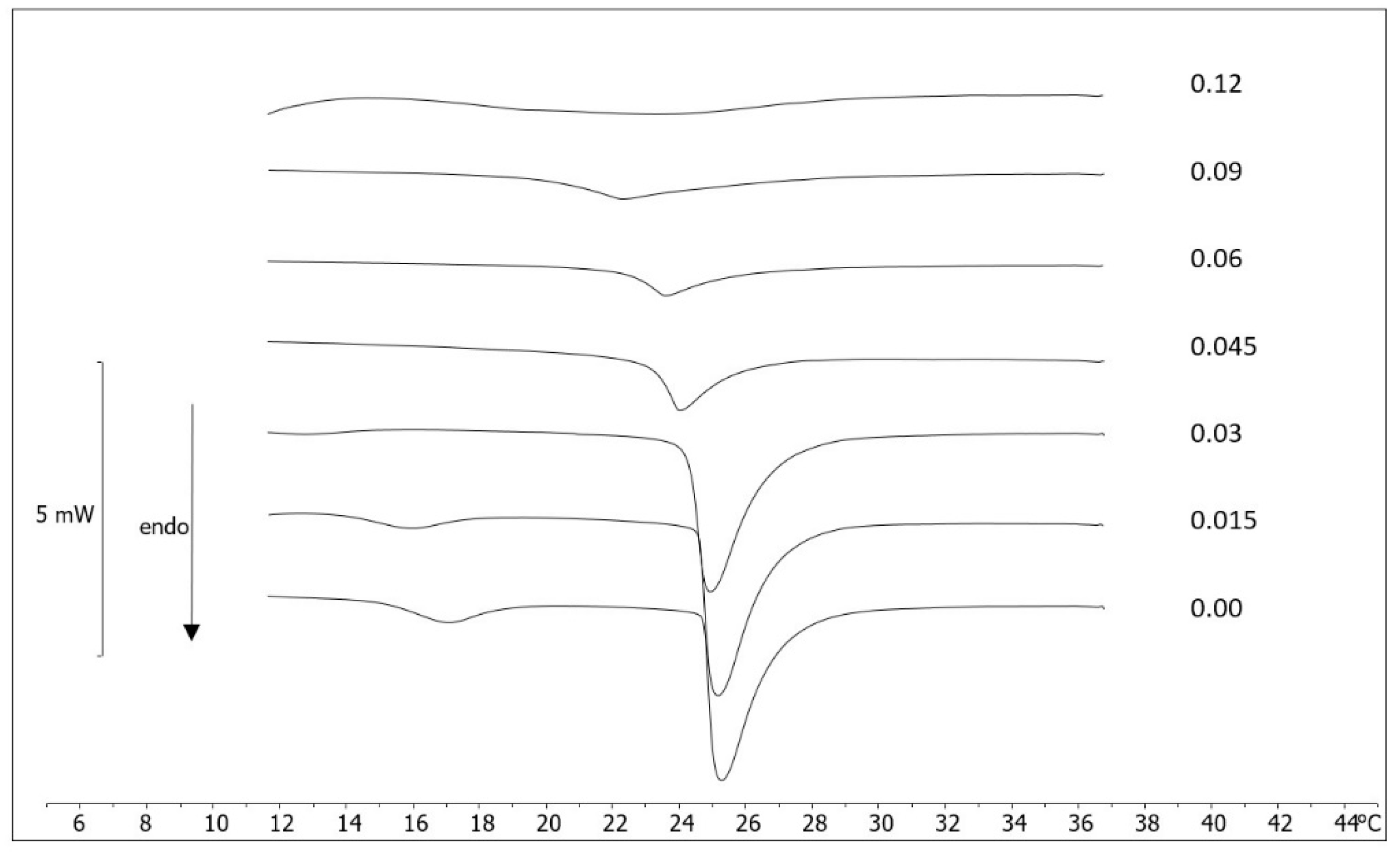 Membranes 12 00615 g003