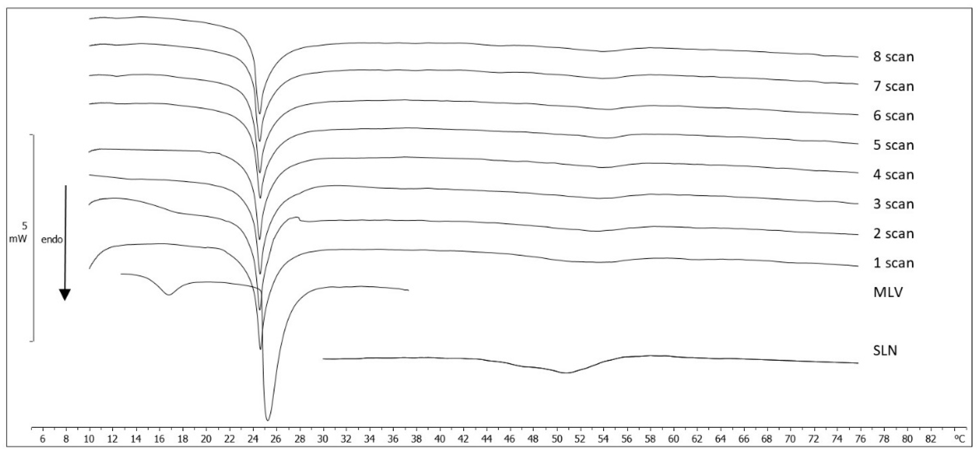 Membranes 12 00615 g006