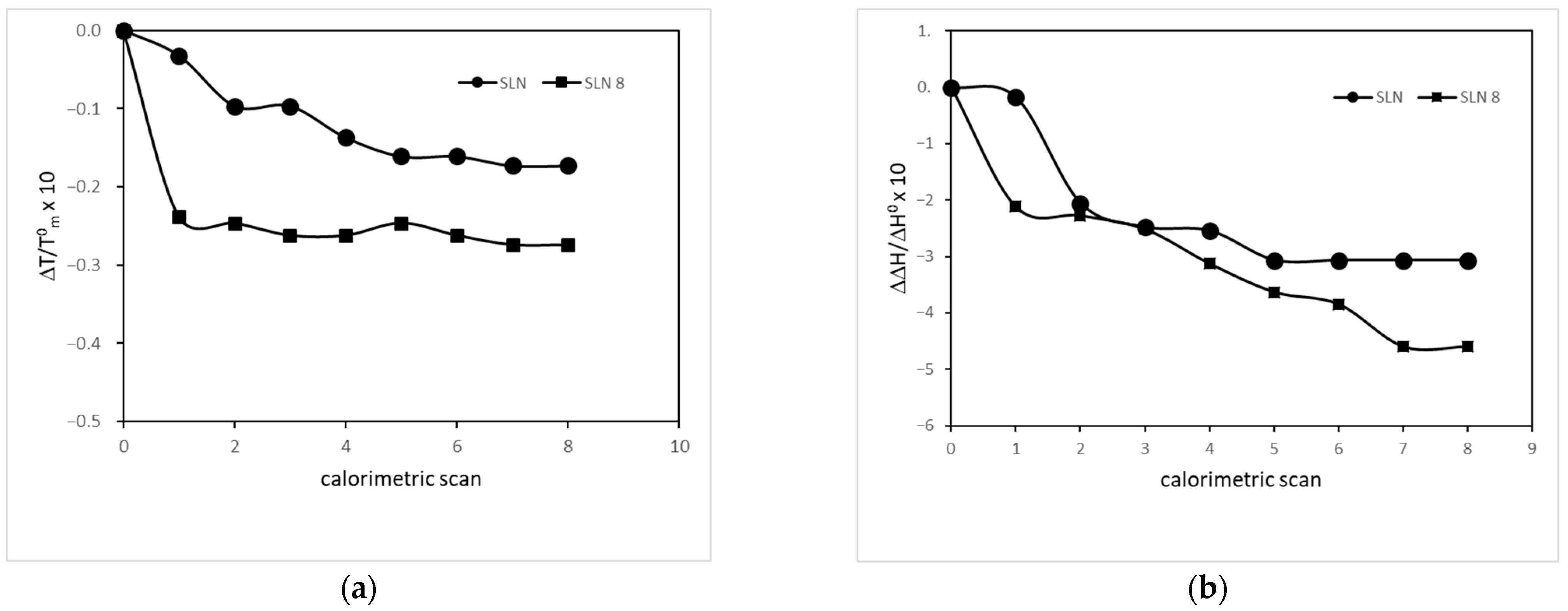 Membranes 12 00615 g007