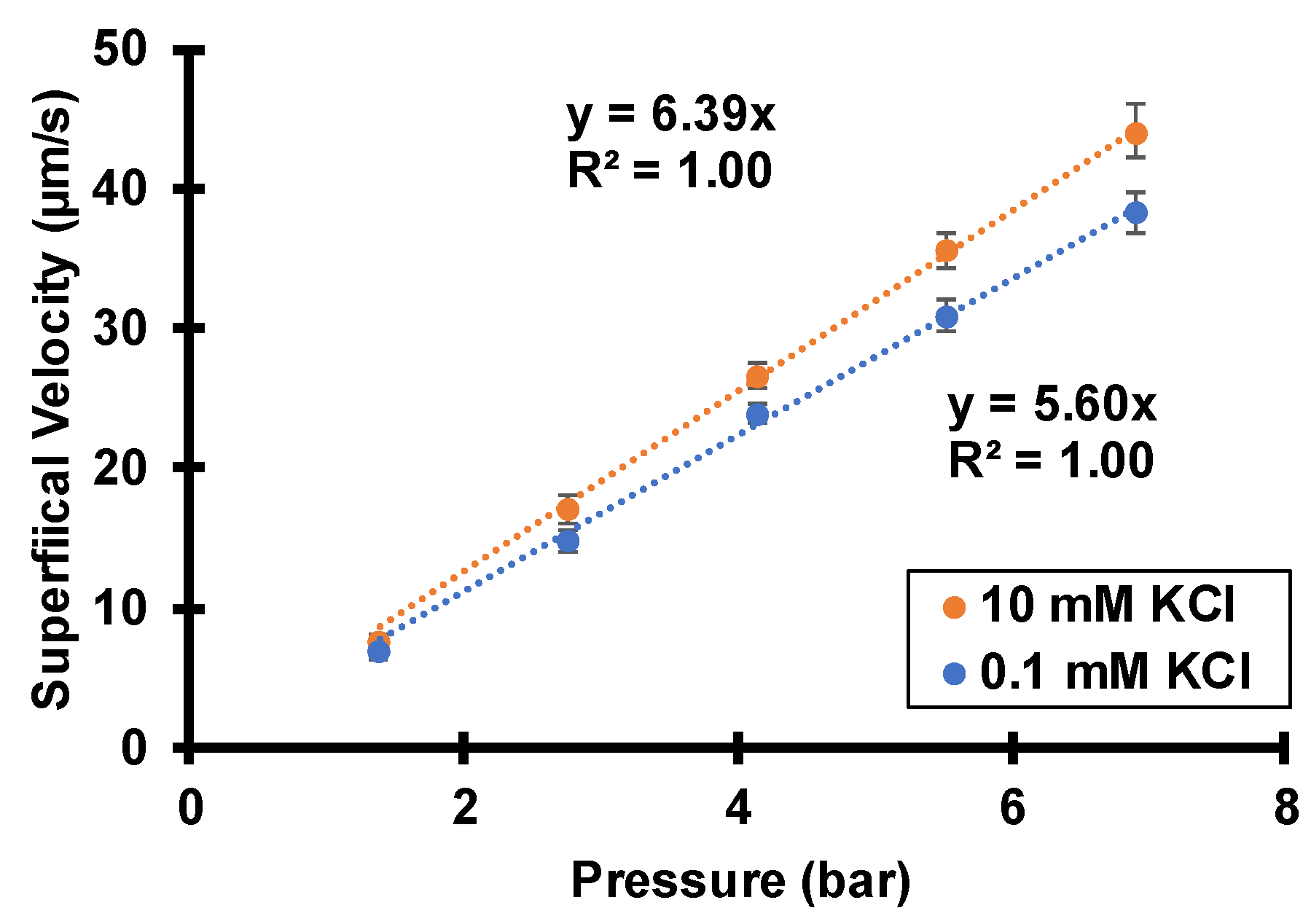 Membranes 12 00631 g006