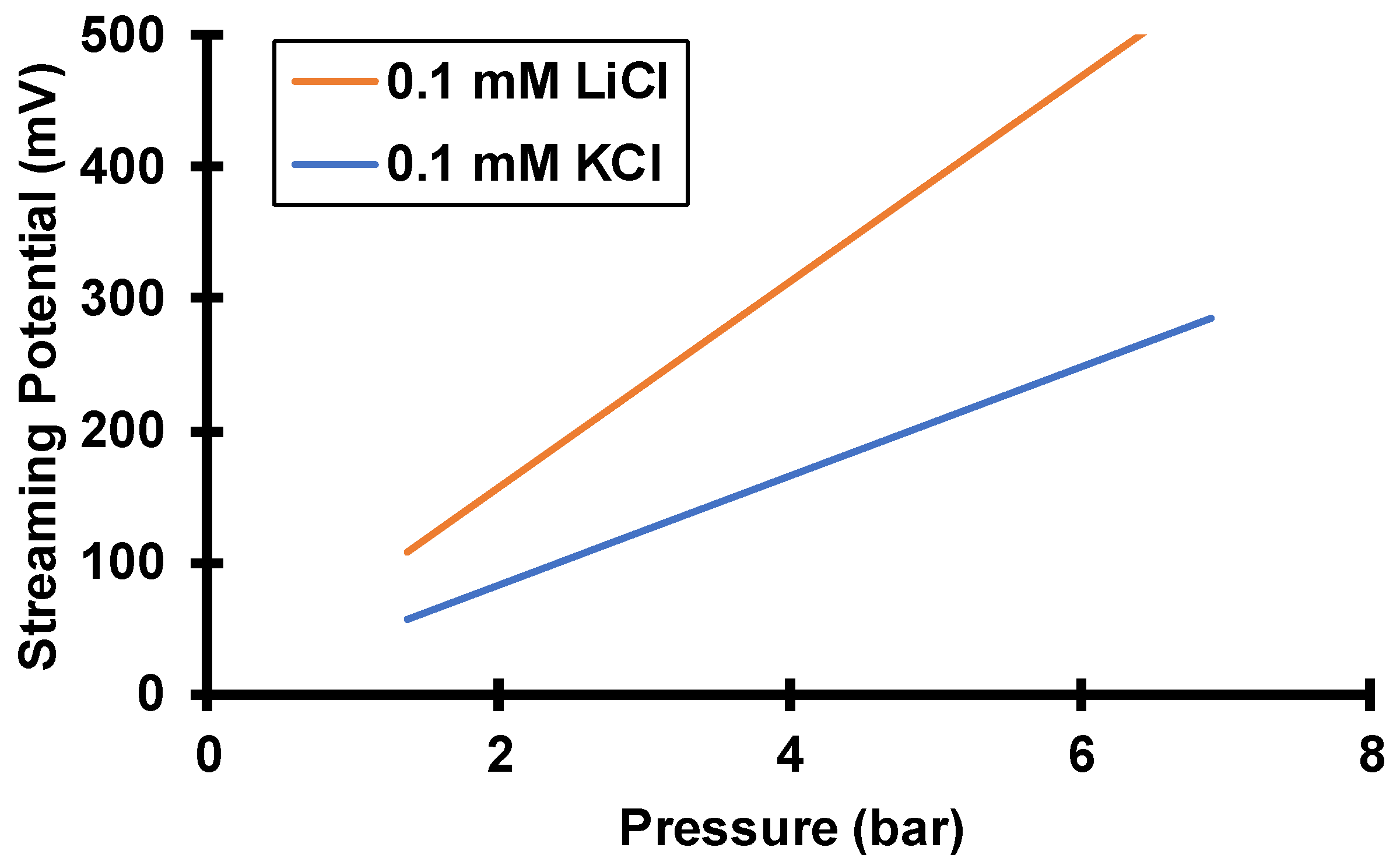 Membranes 12 00631 g008