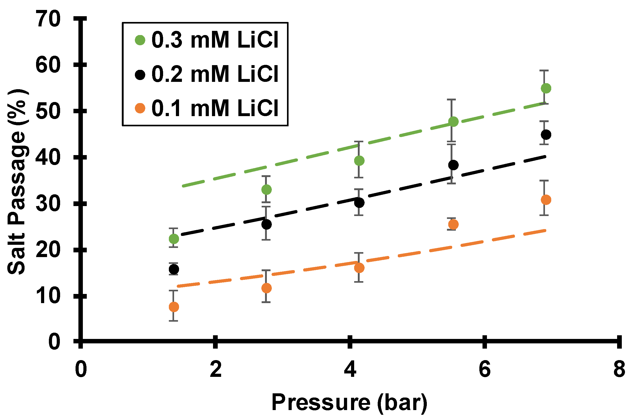 Membranes 12 00631 g009