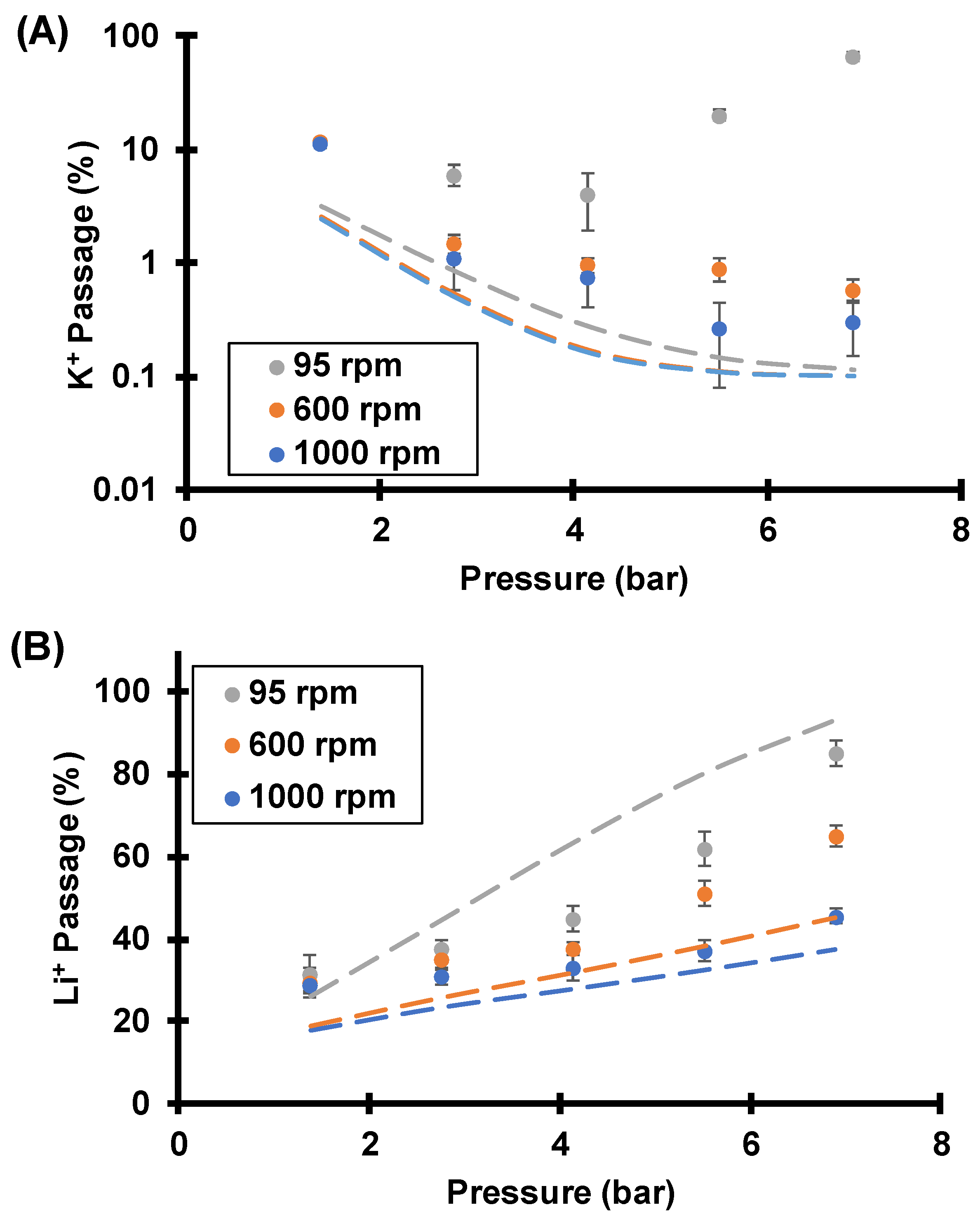 Membranes 12 00631 g010