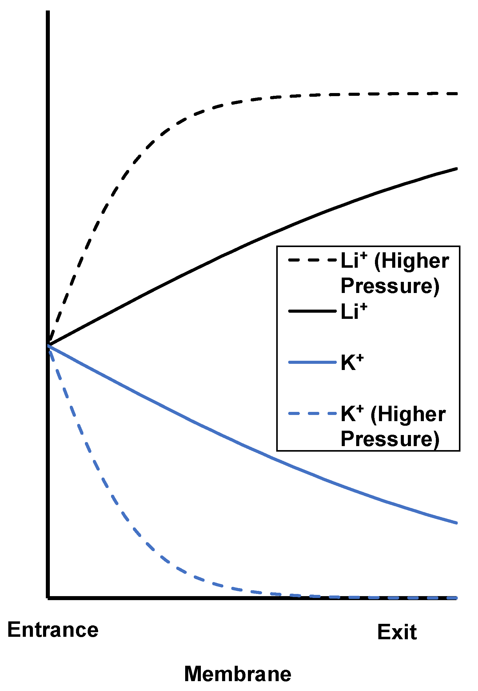 Membranes 12 00631 g011