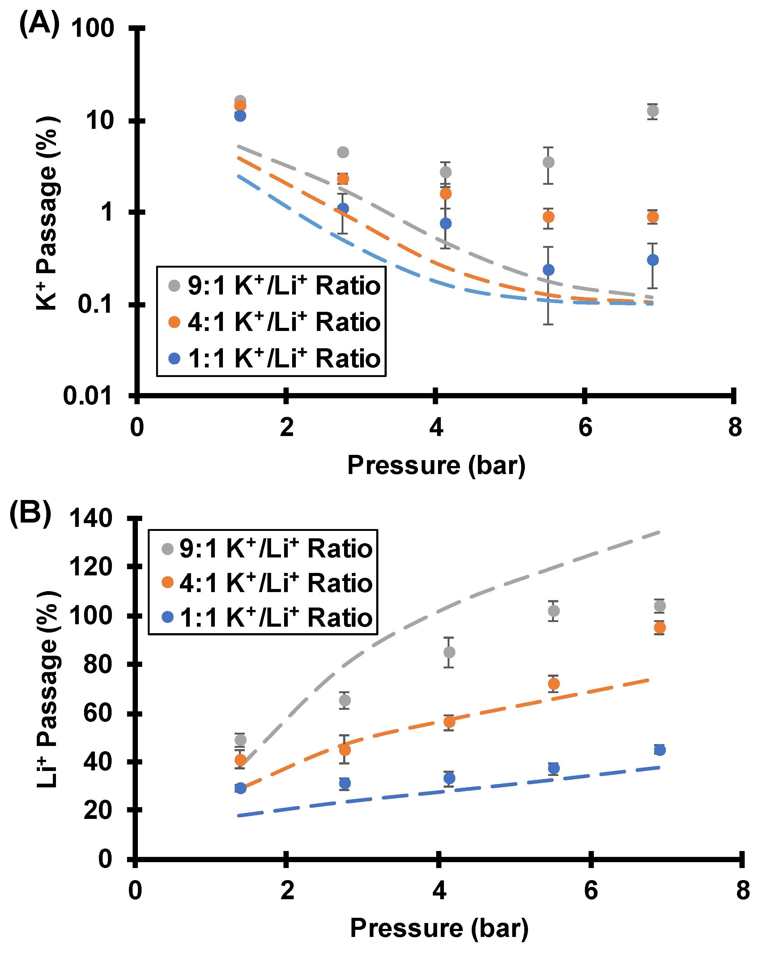 Membranes 12 00631 g012