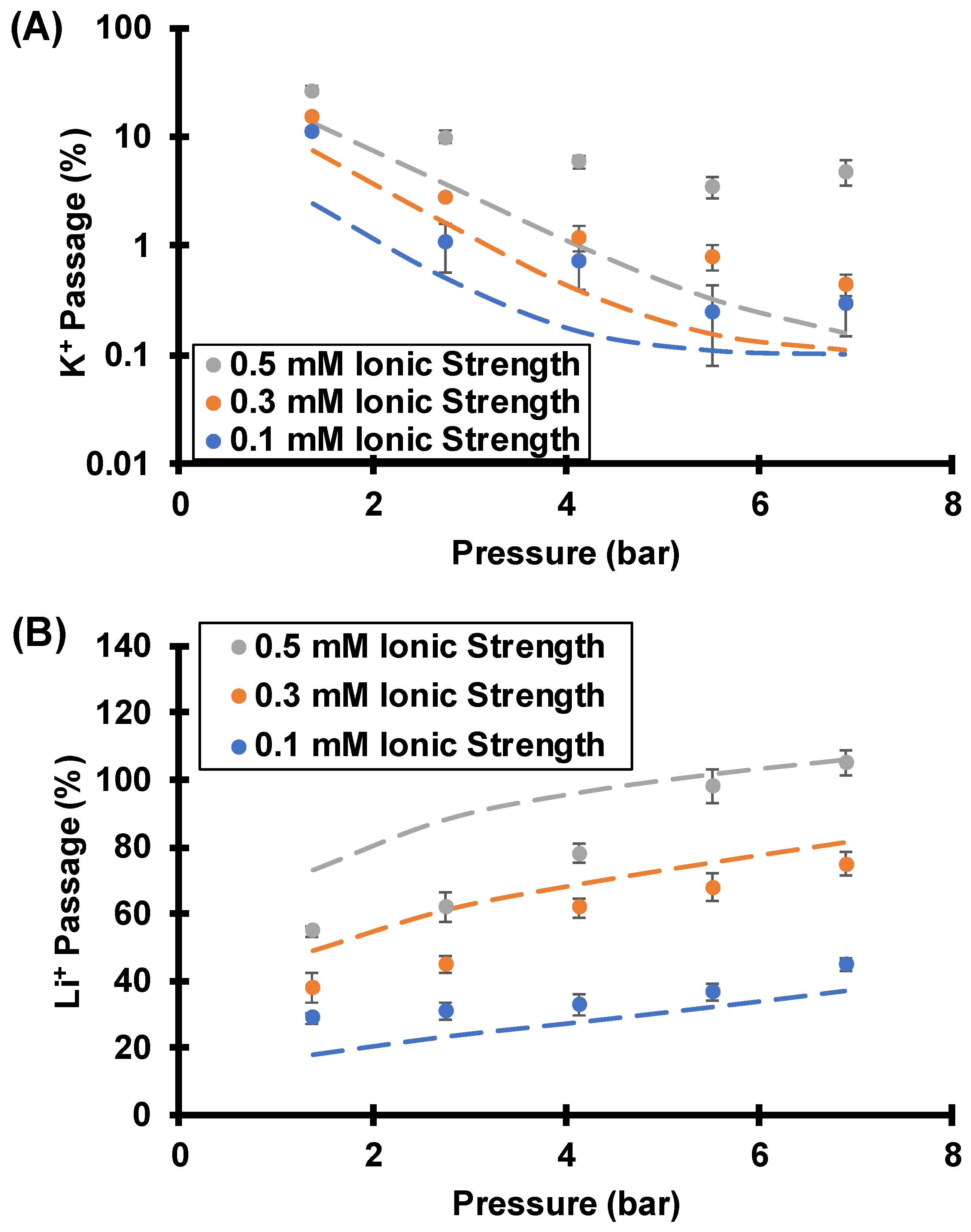 Membranes 12 00631 g013