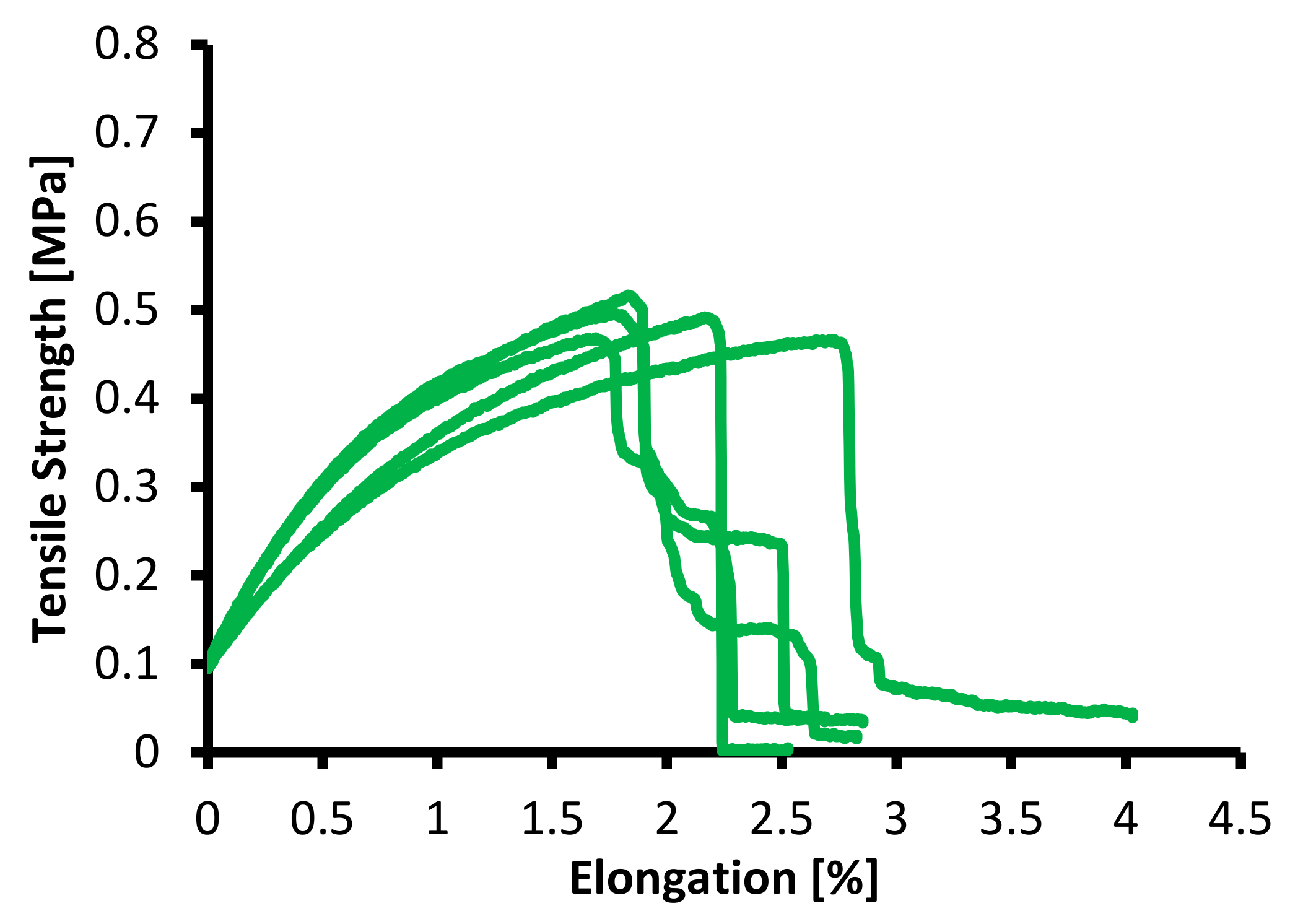 Membranes 12 00772 g007