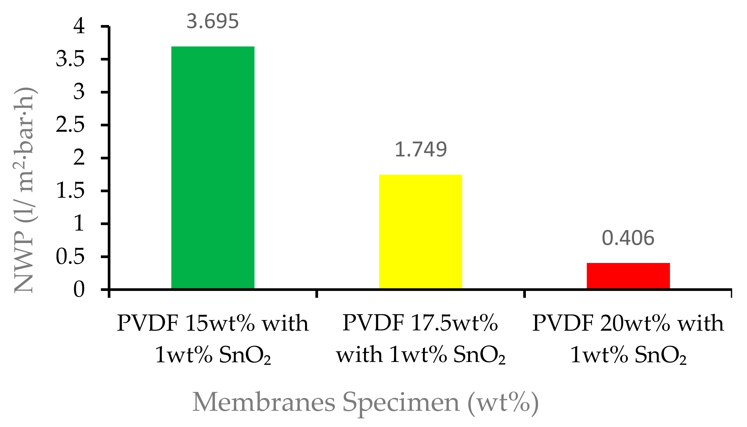 Membranes 12 00772 g010