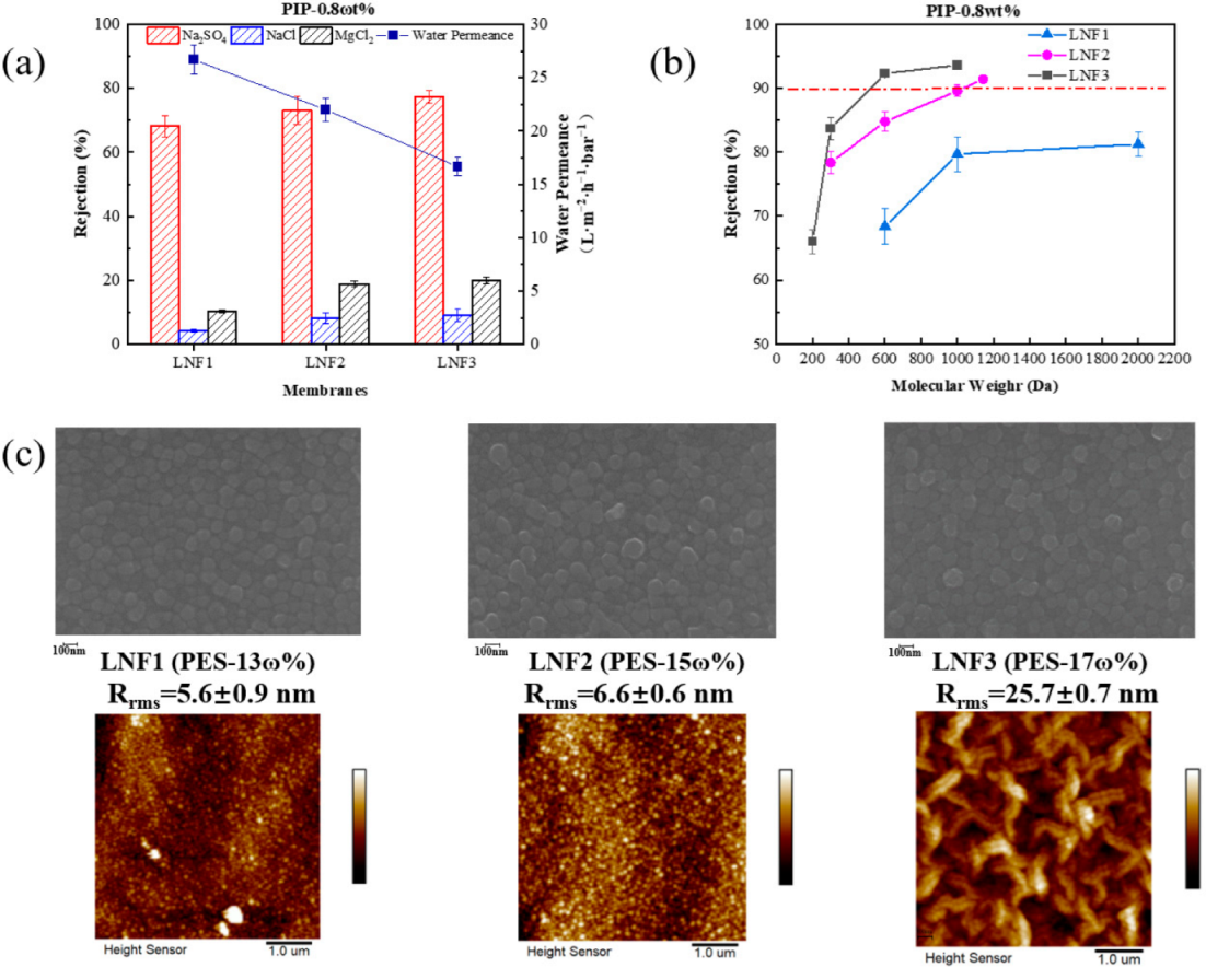 Membranes 12 00887 g002